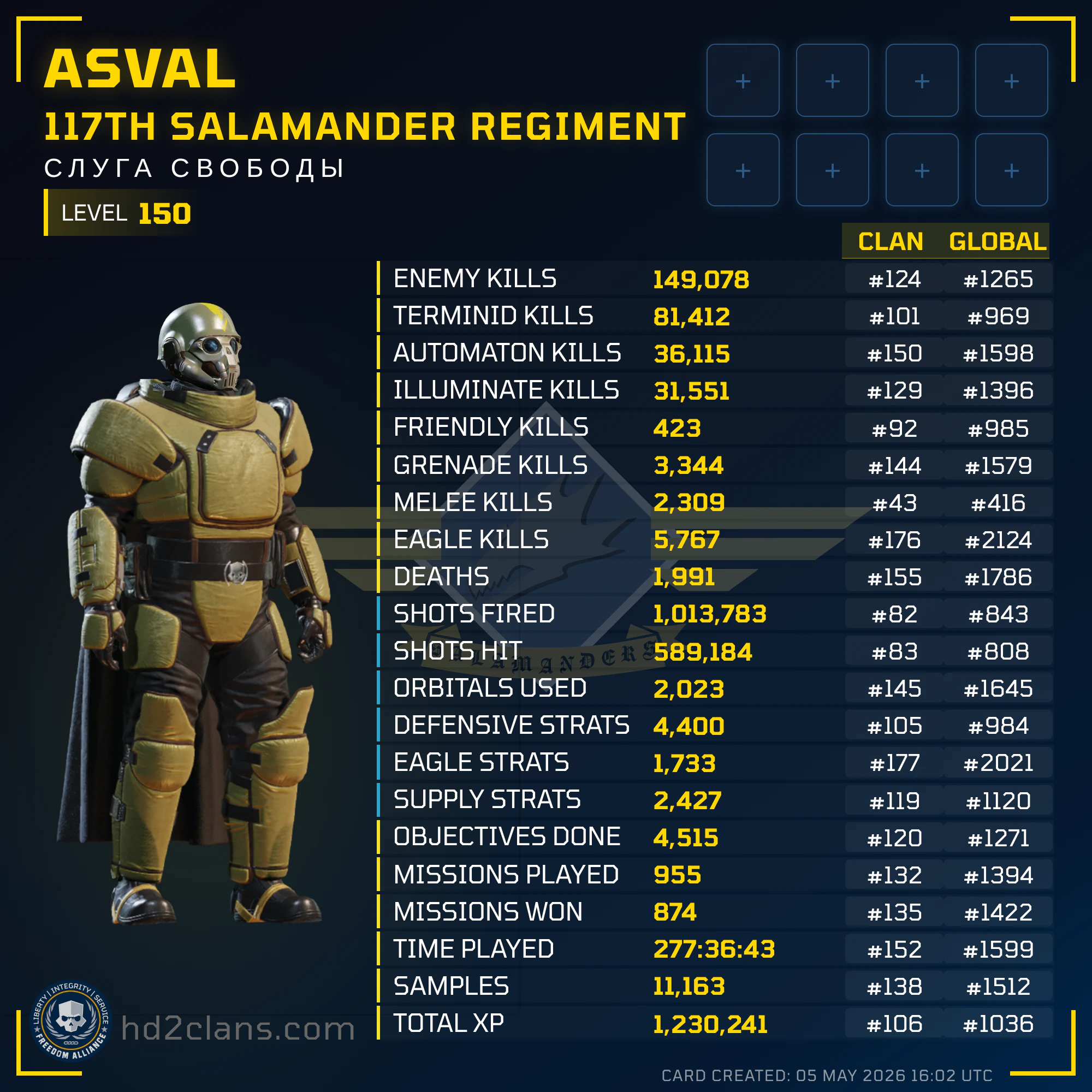 Player Card