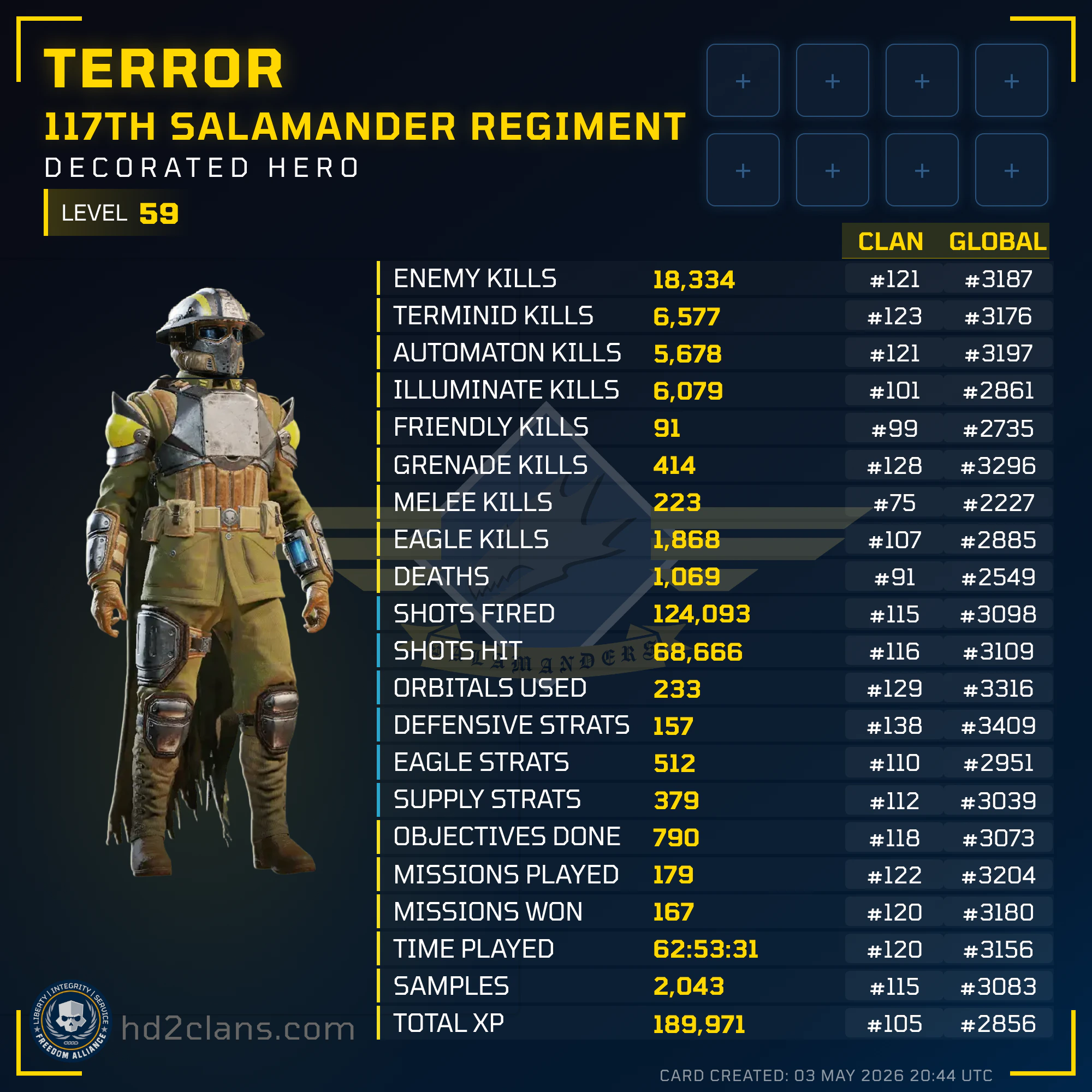 Player Card
