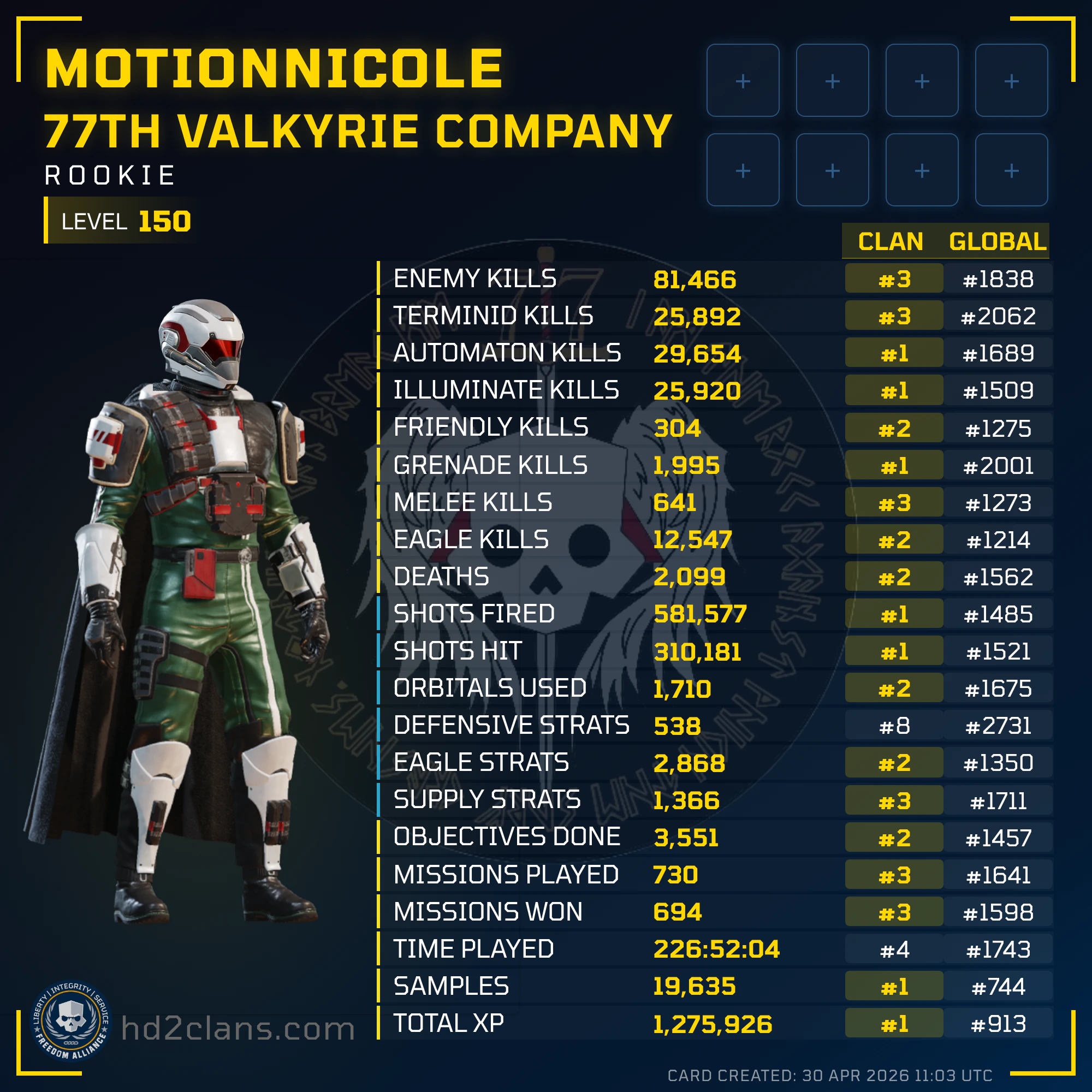Player Card