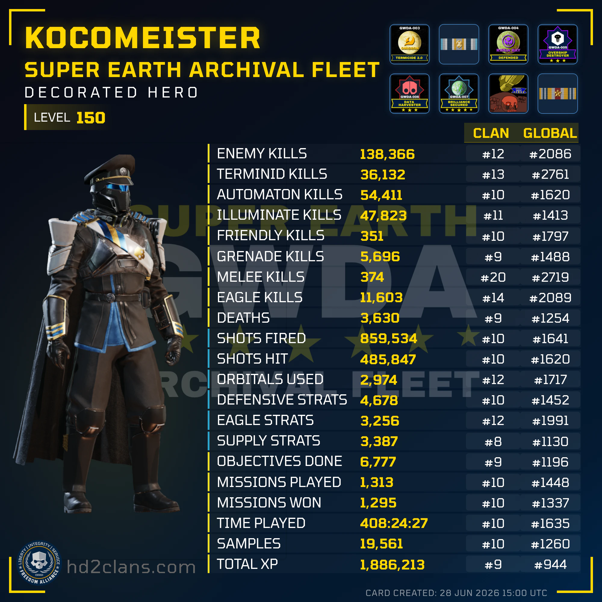 Player Card