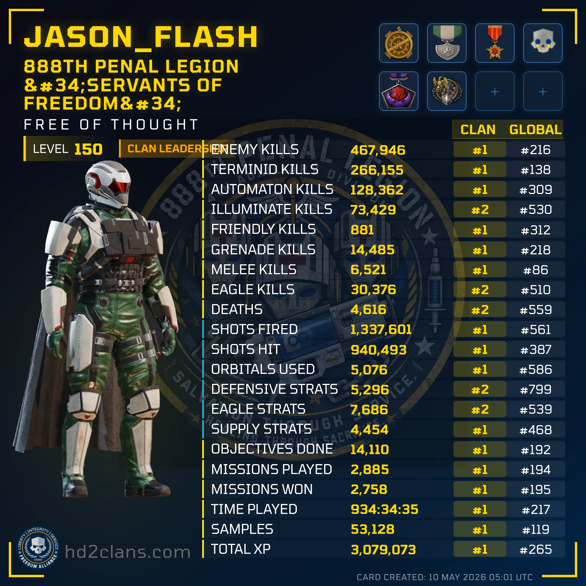 Player Card