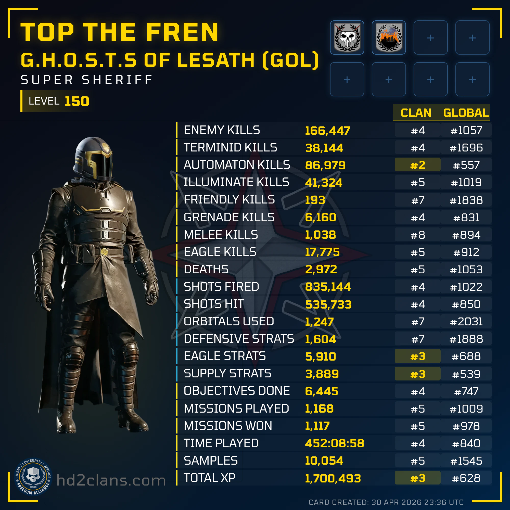 Player Card