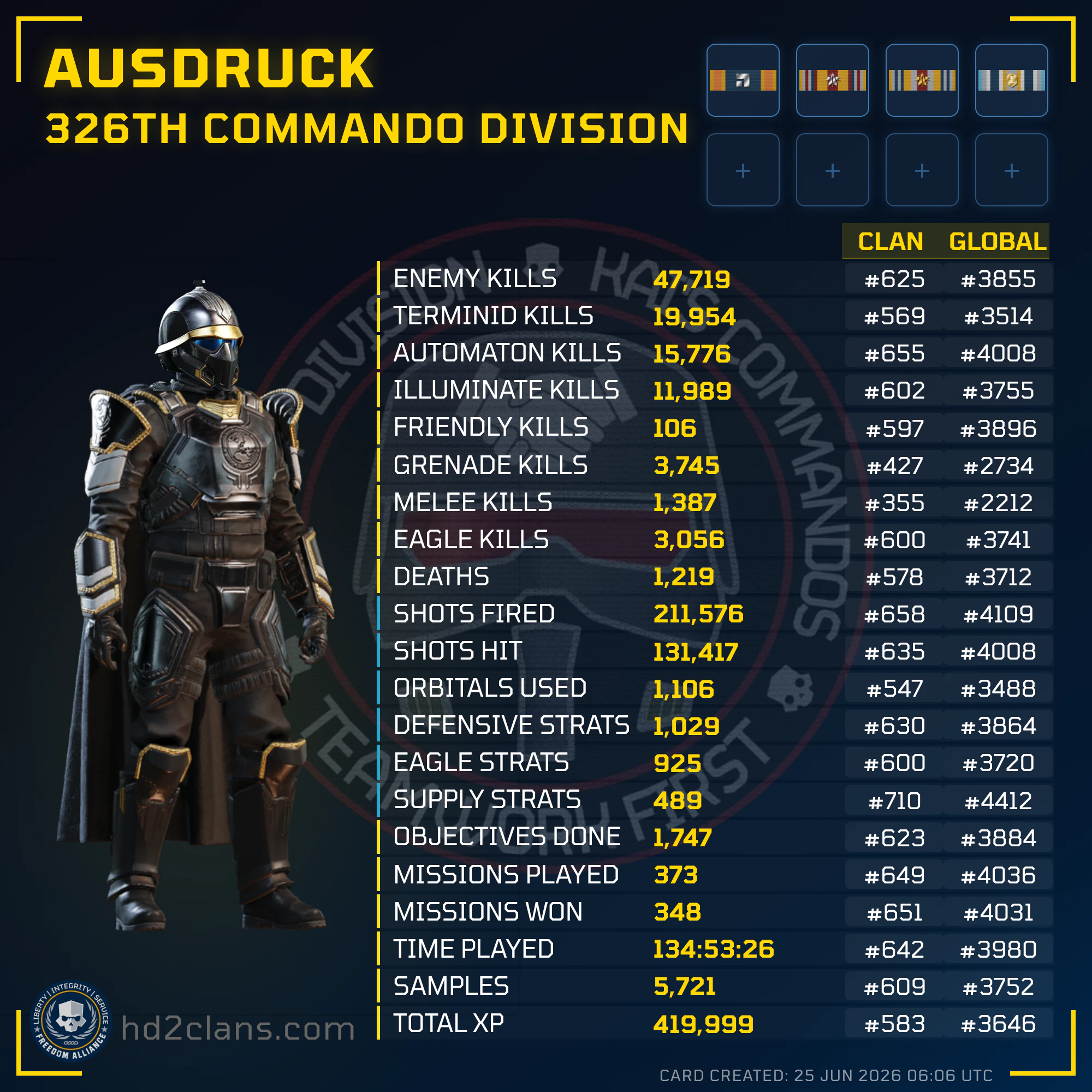 Player Card