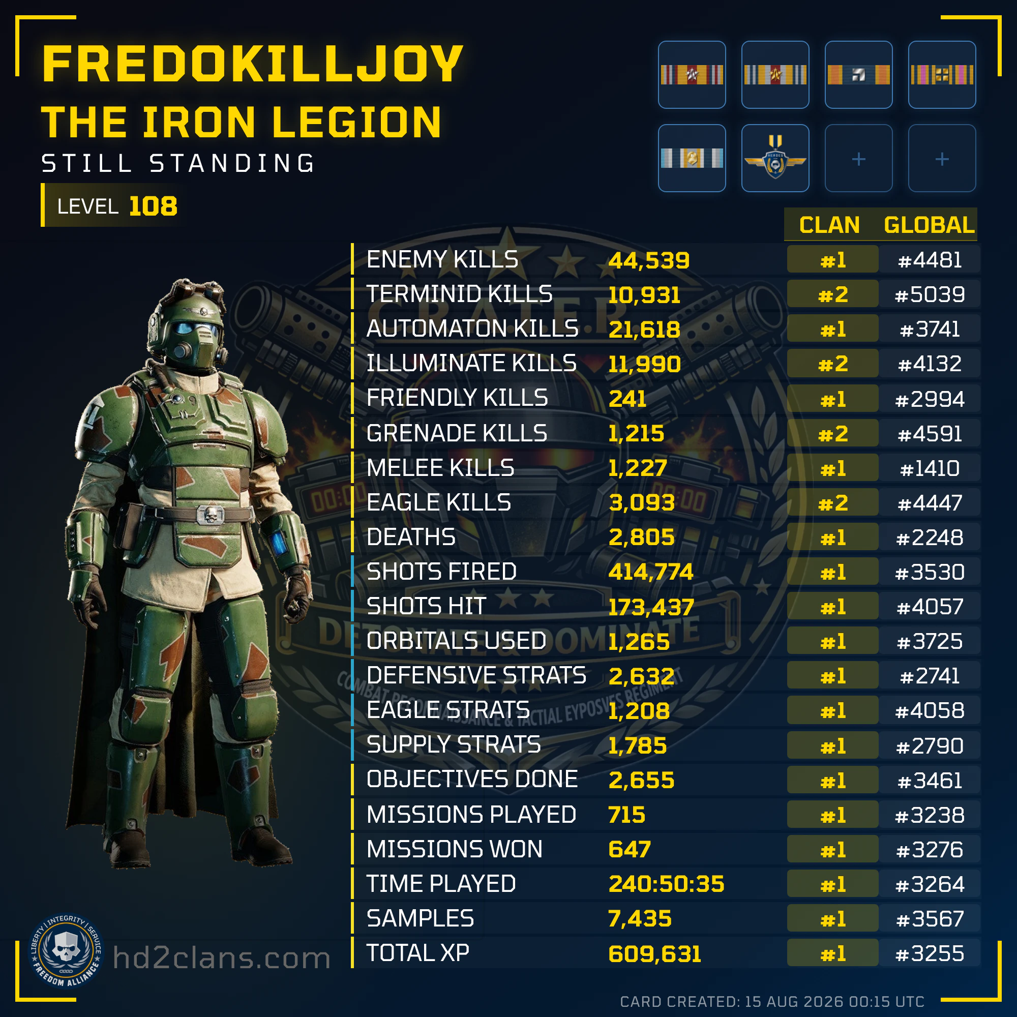 Player Card