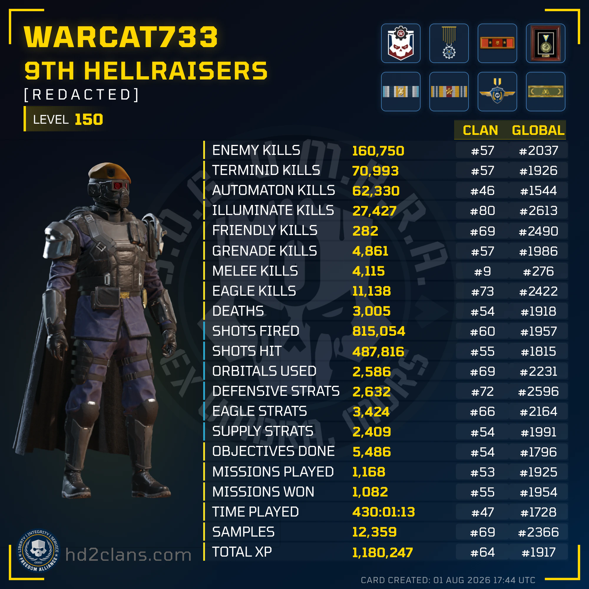 Player Card
