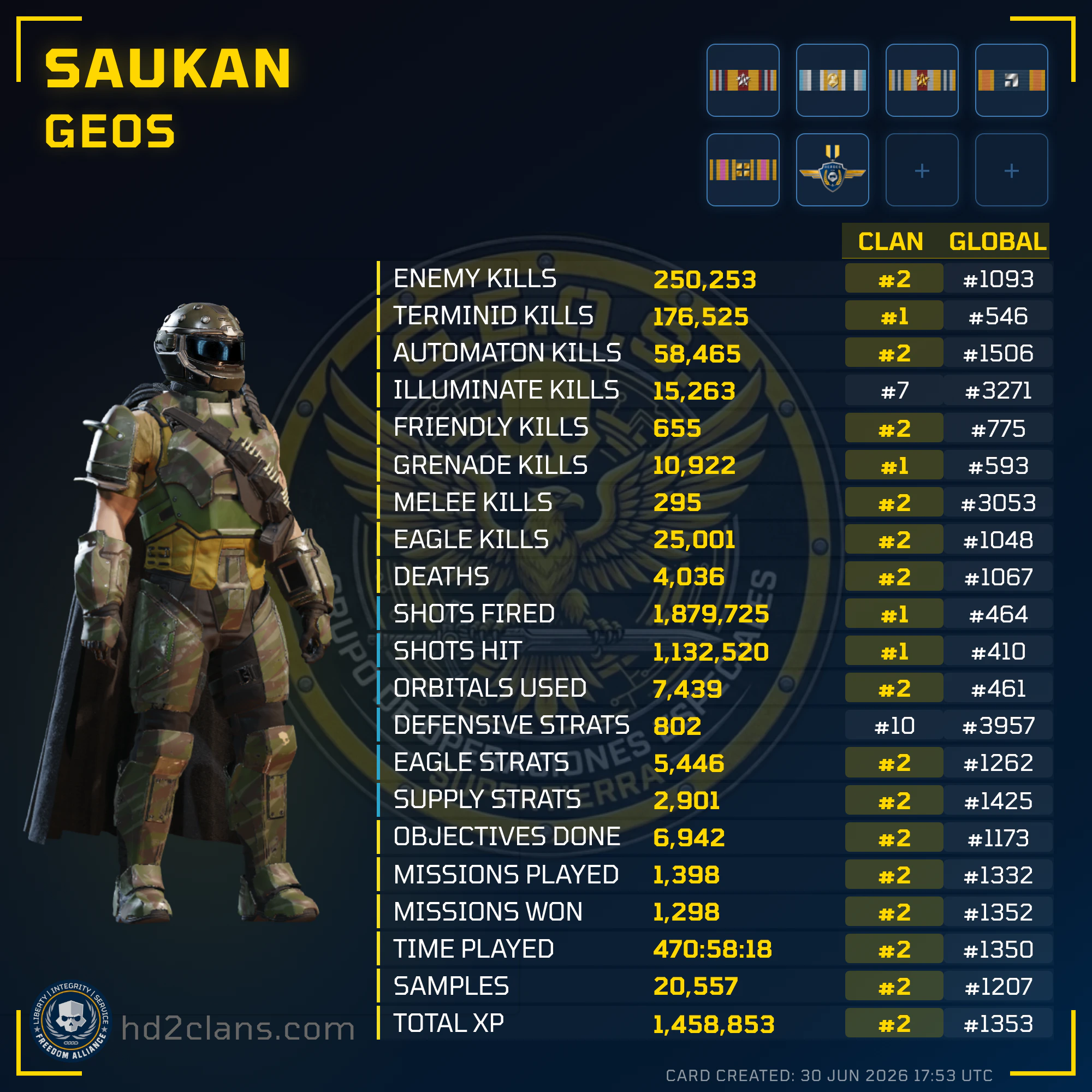 Player Card