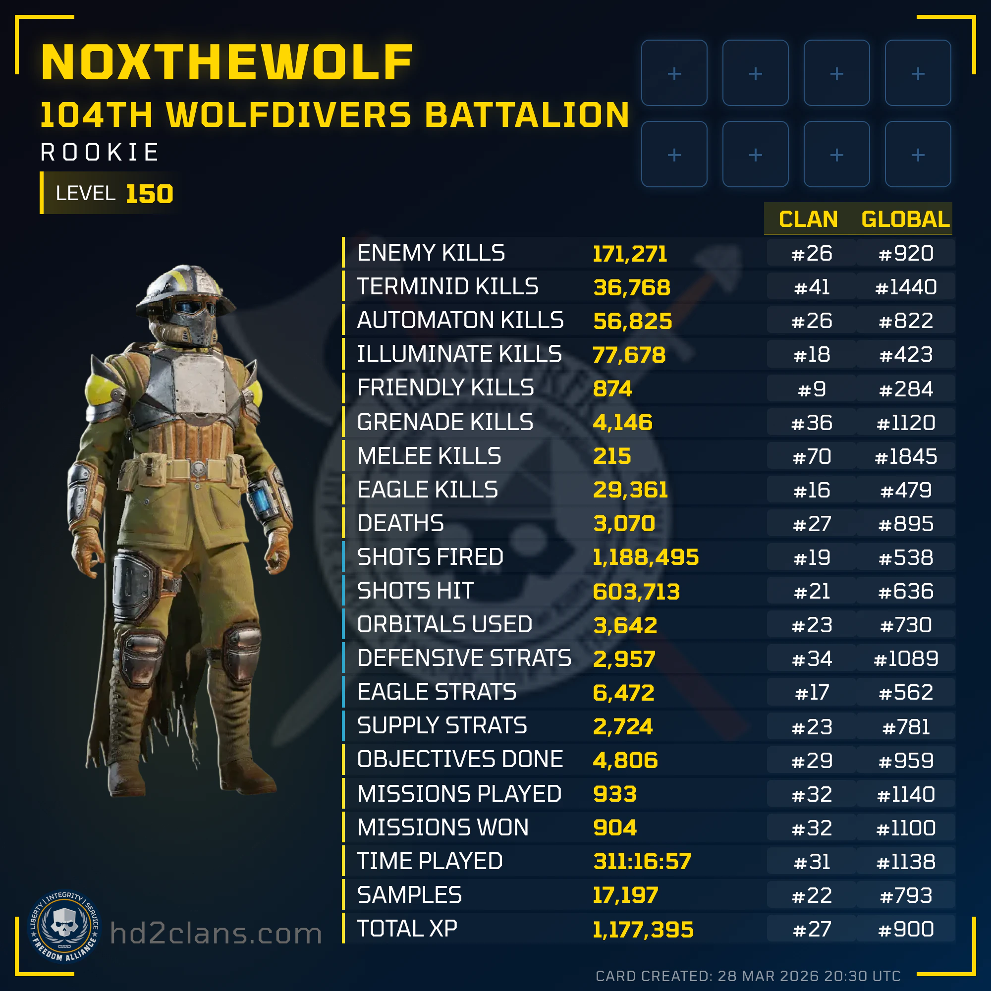 Player Card