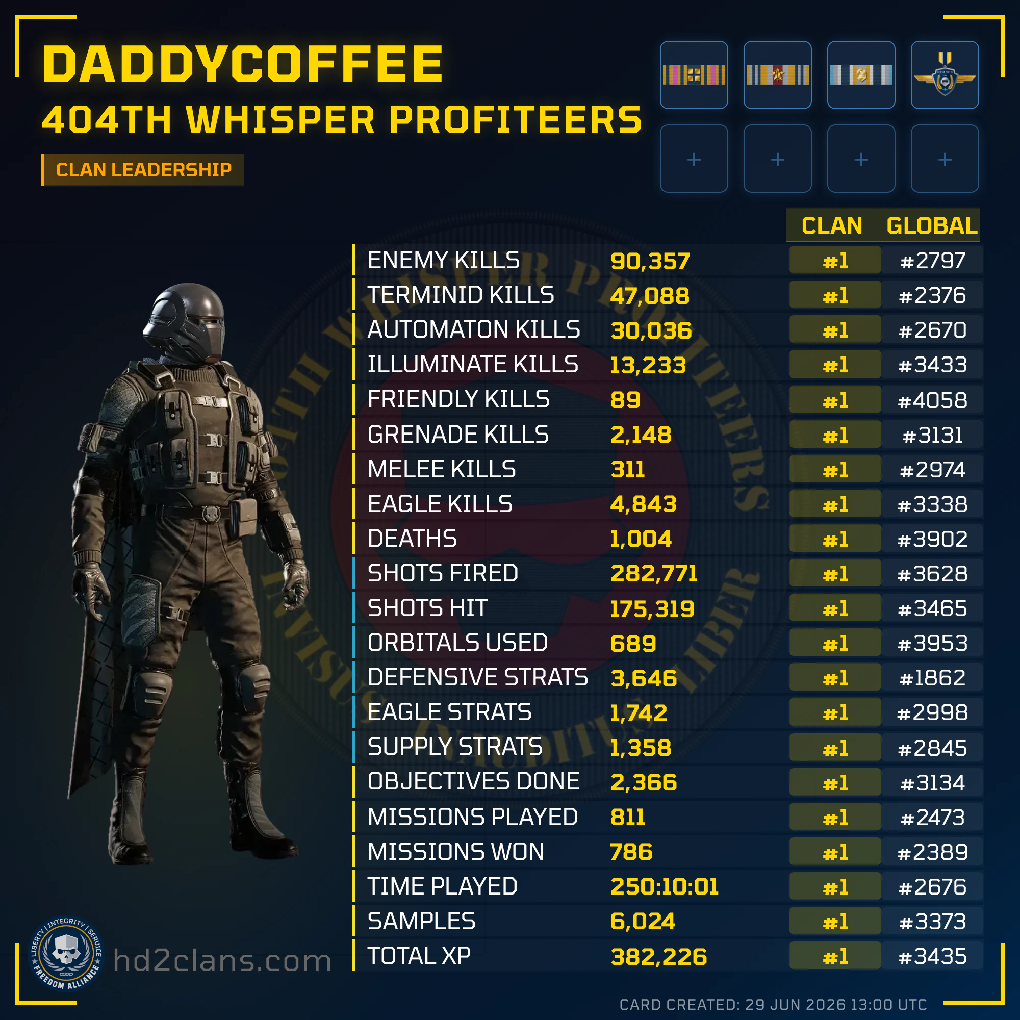 Player Card