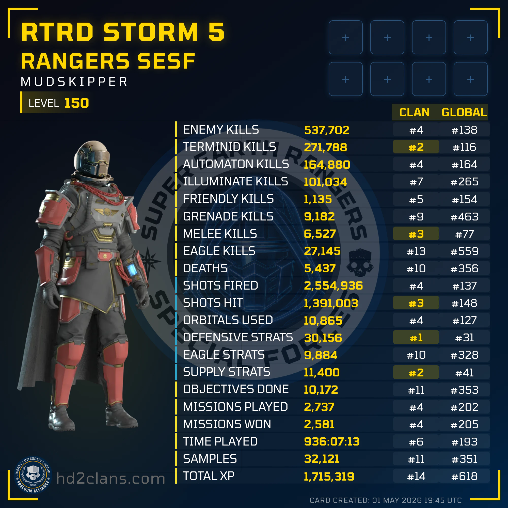 Player Card