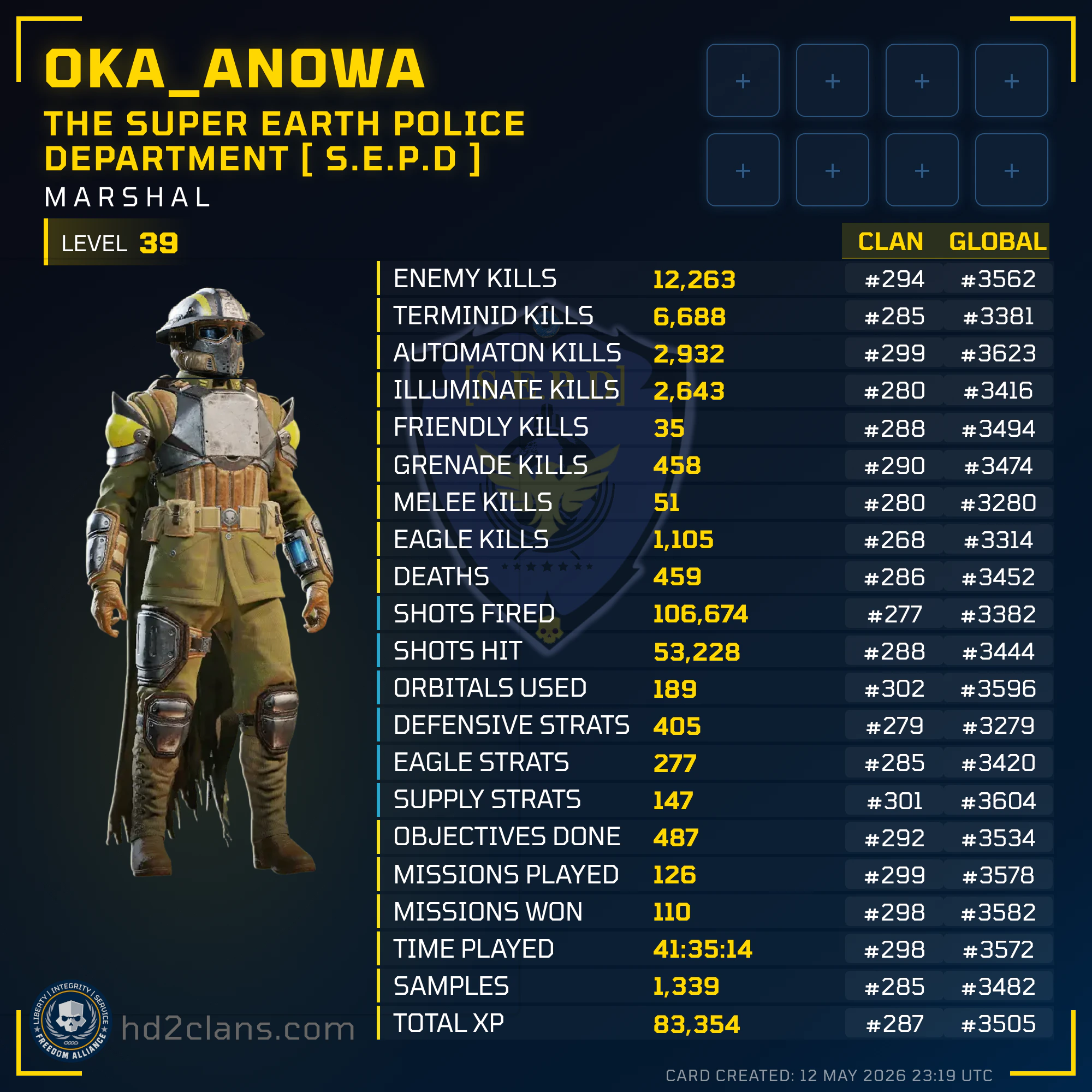 Player Card