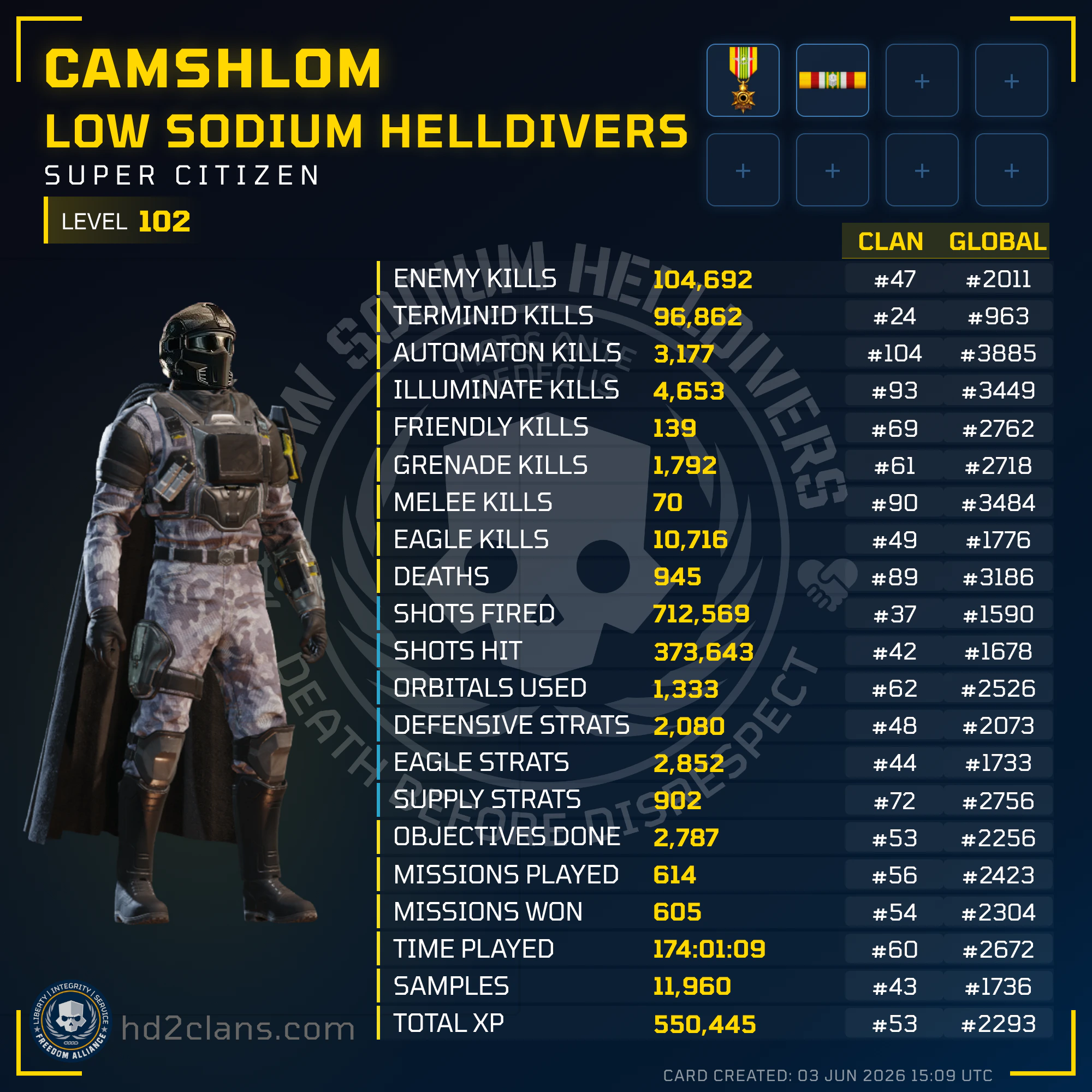 Player Card