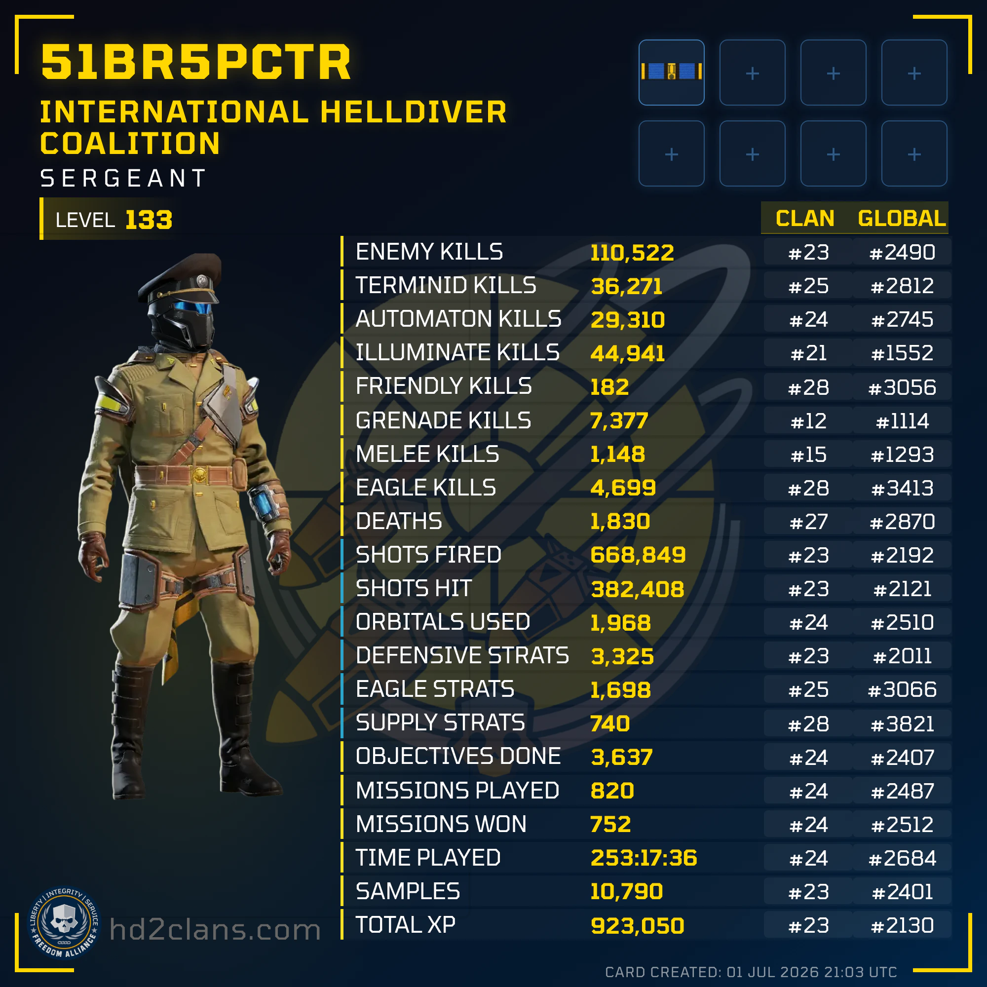 Player Card