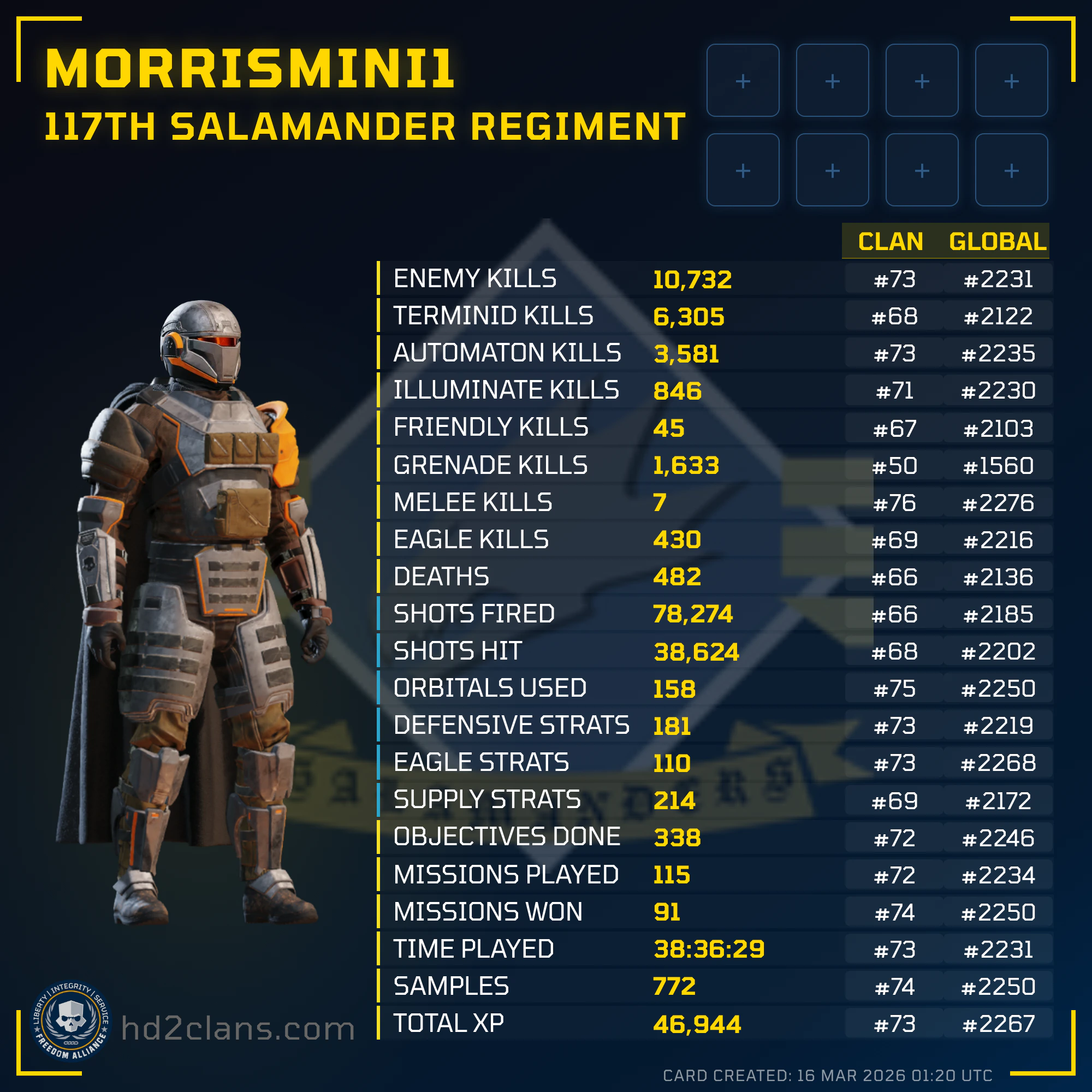 Player Card