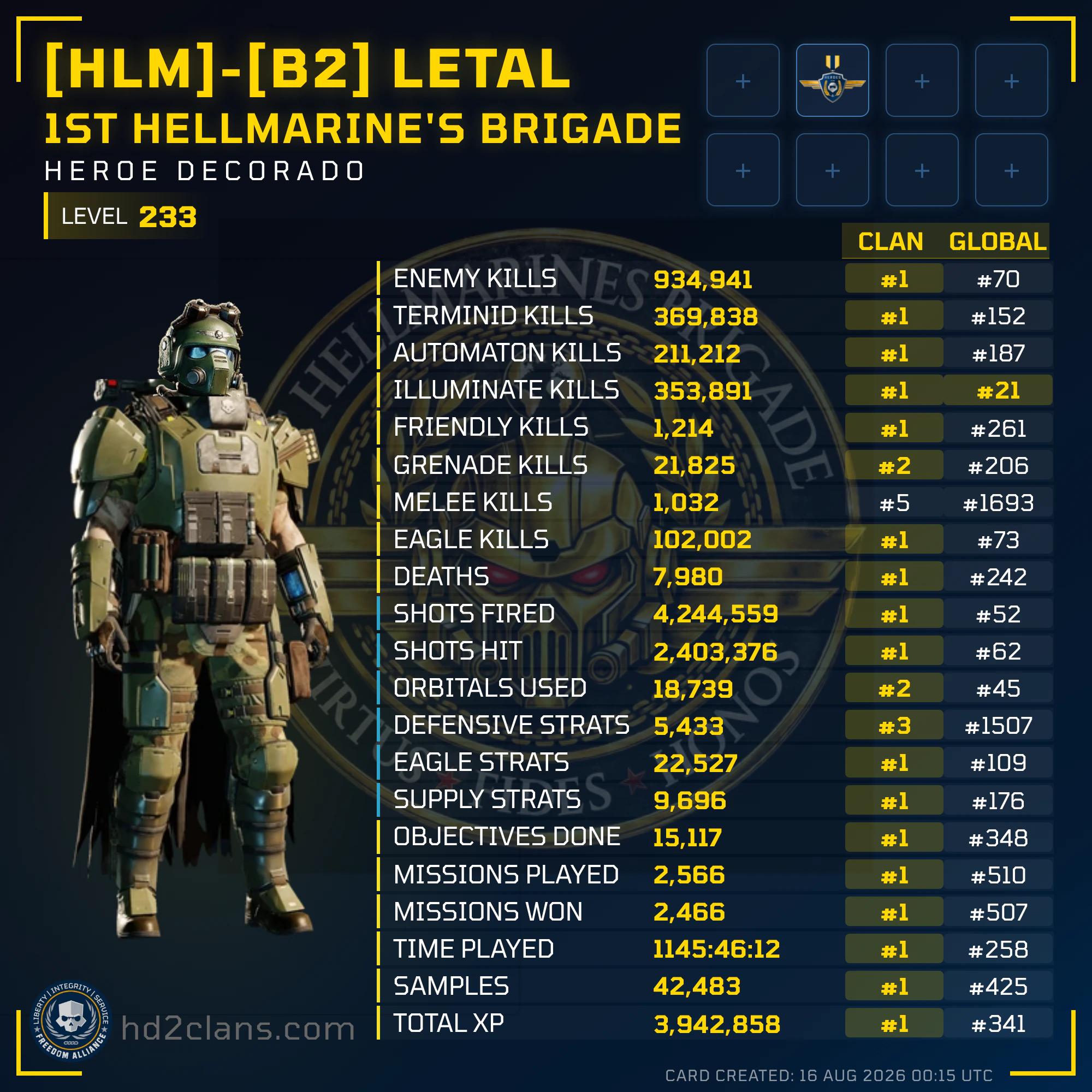 Player Card