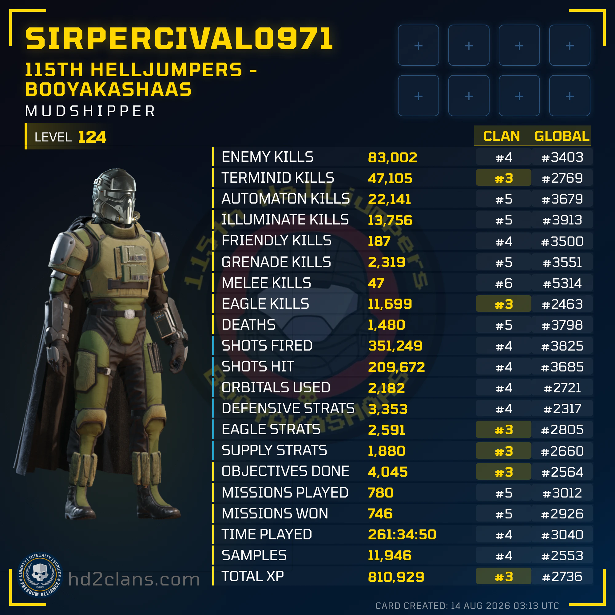 Player Card