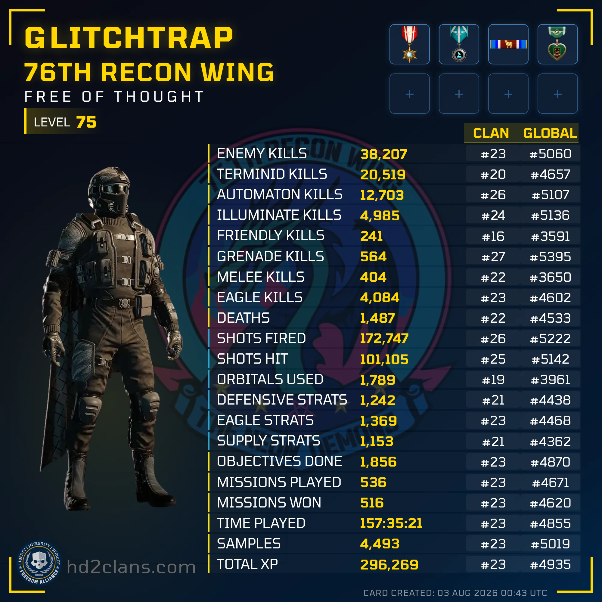 Player Card