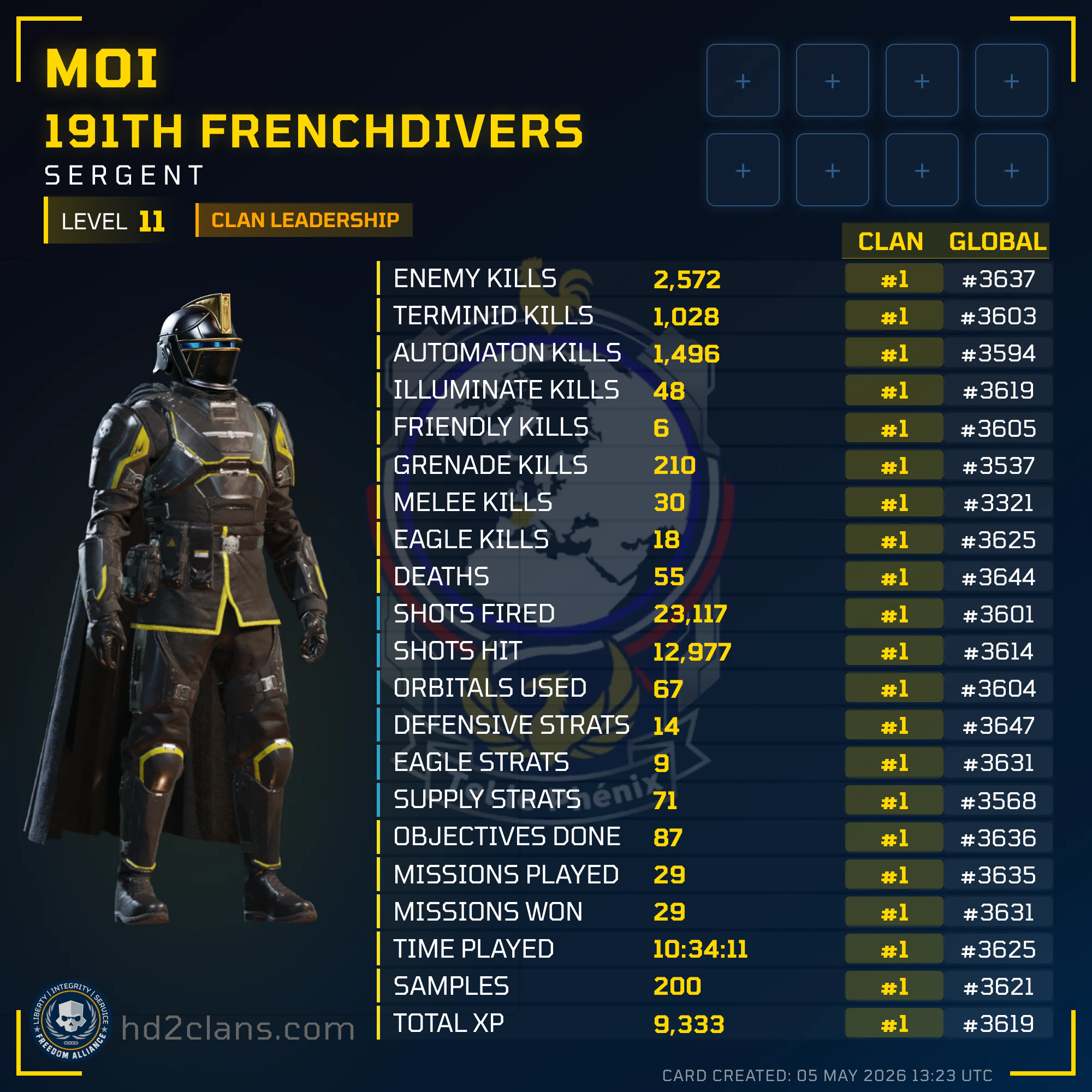 Player Card