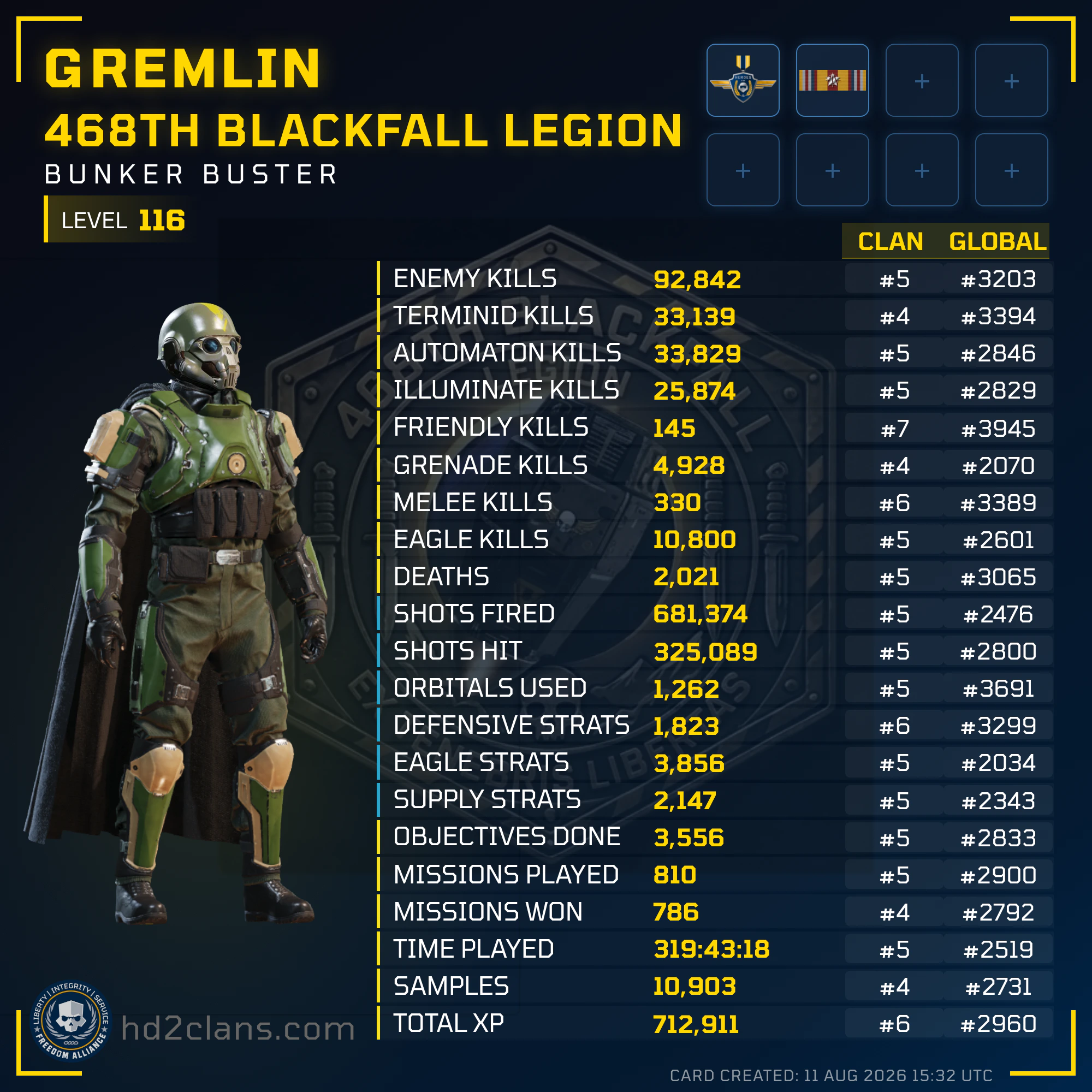 Player Card