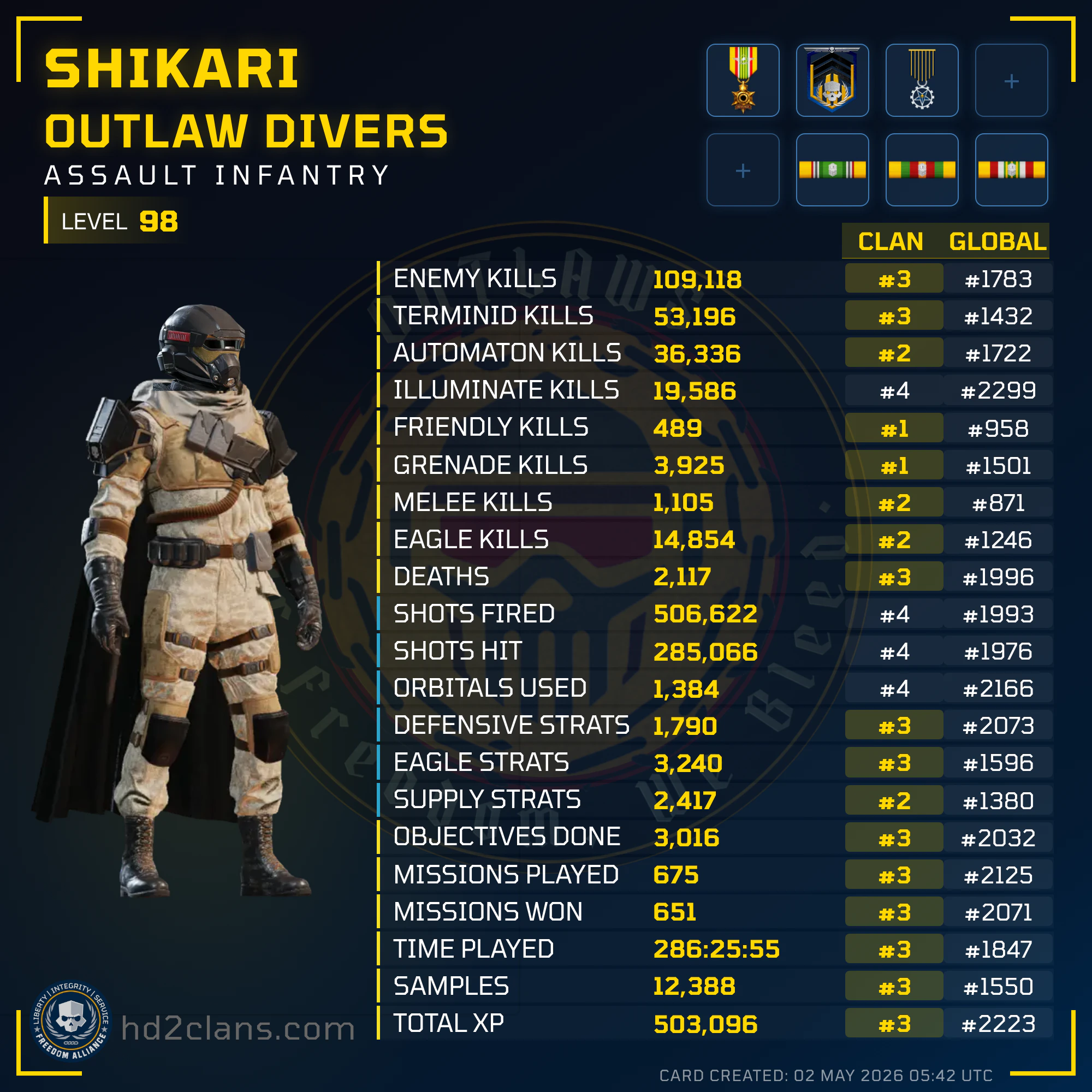 Player Card