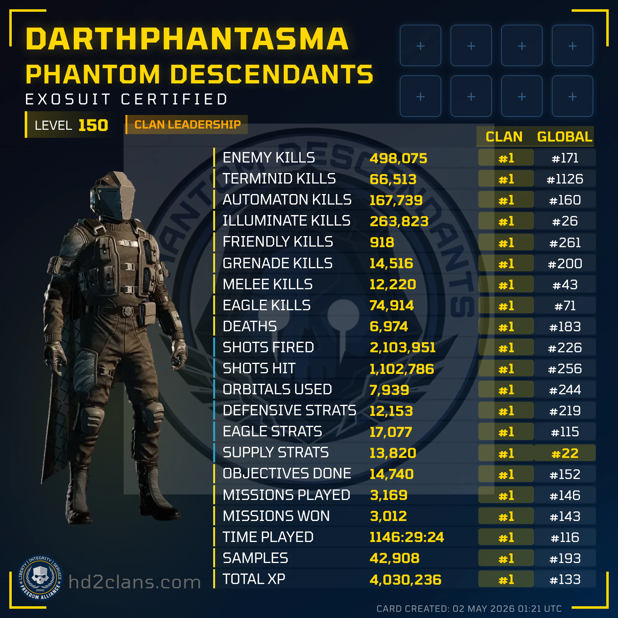 Player Card
