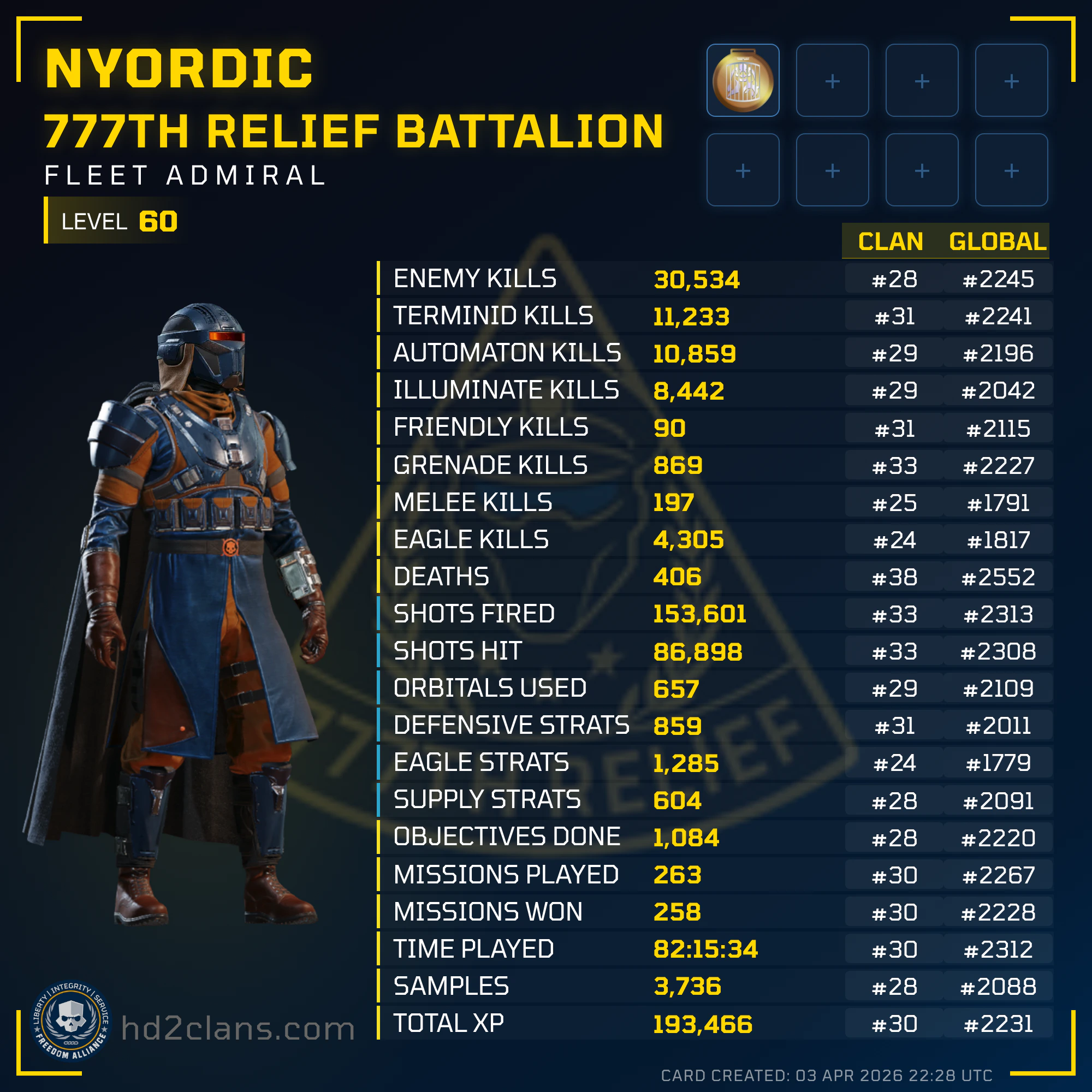 Player Card