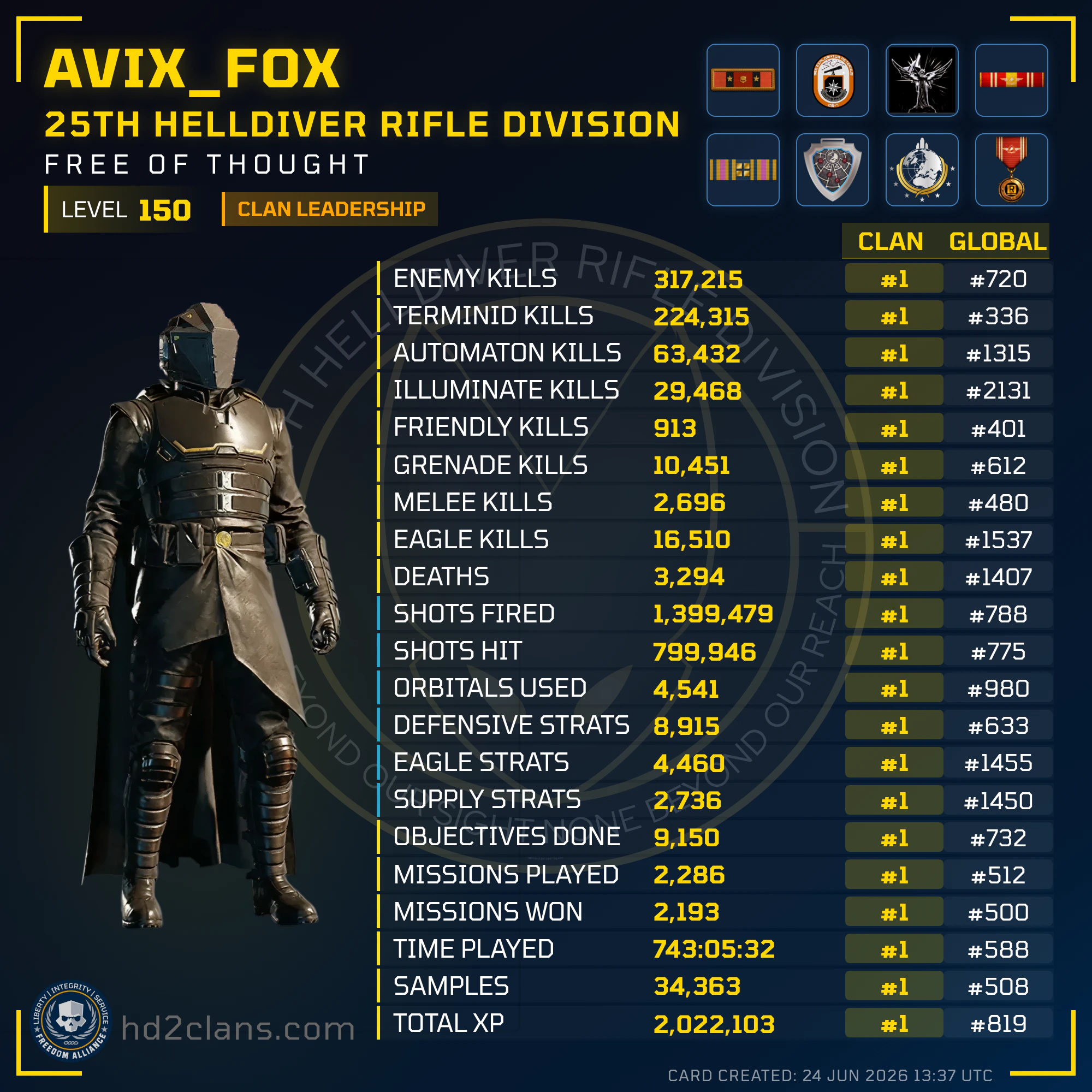Player Card