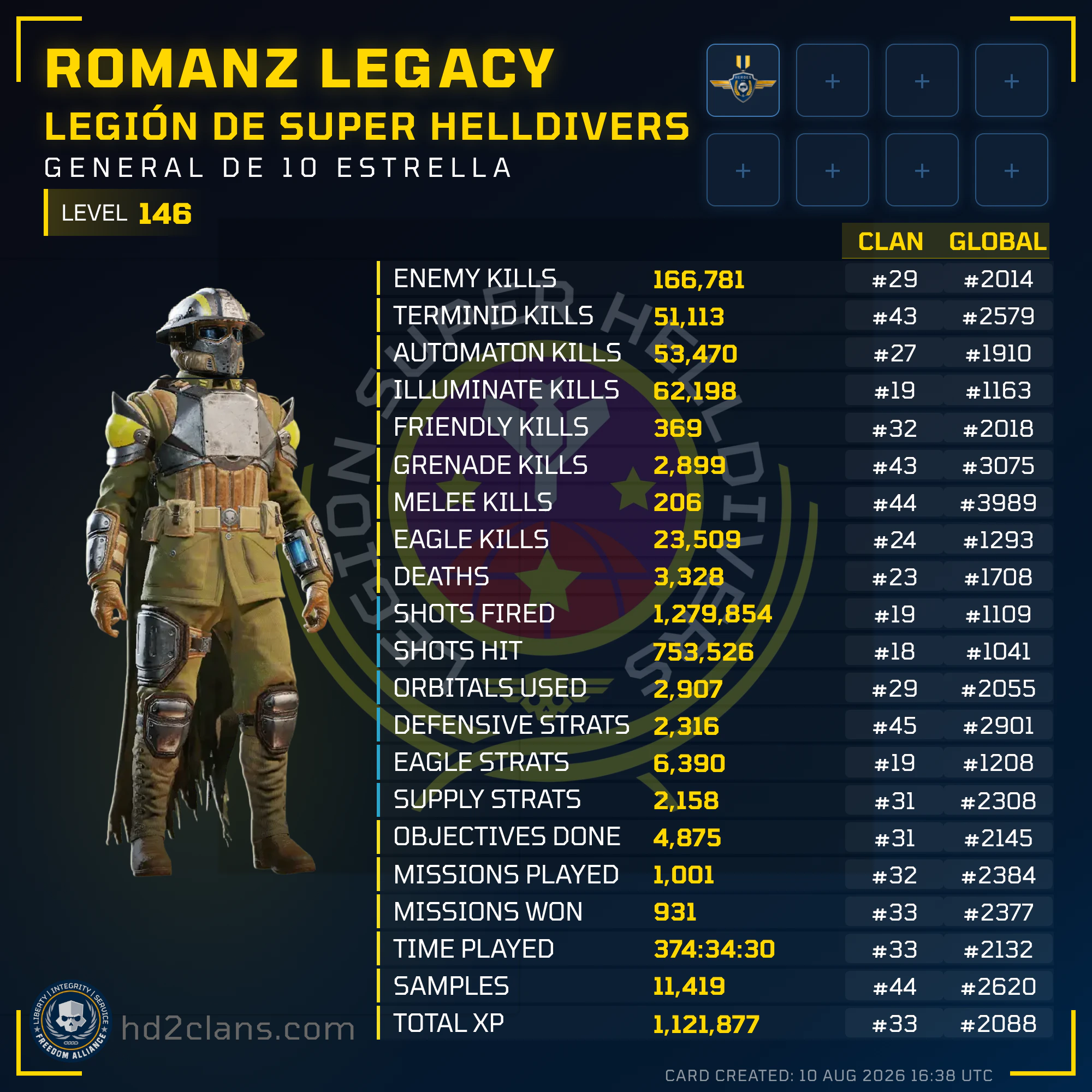 Player Card