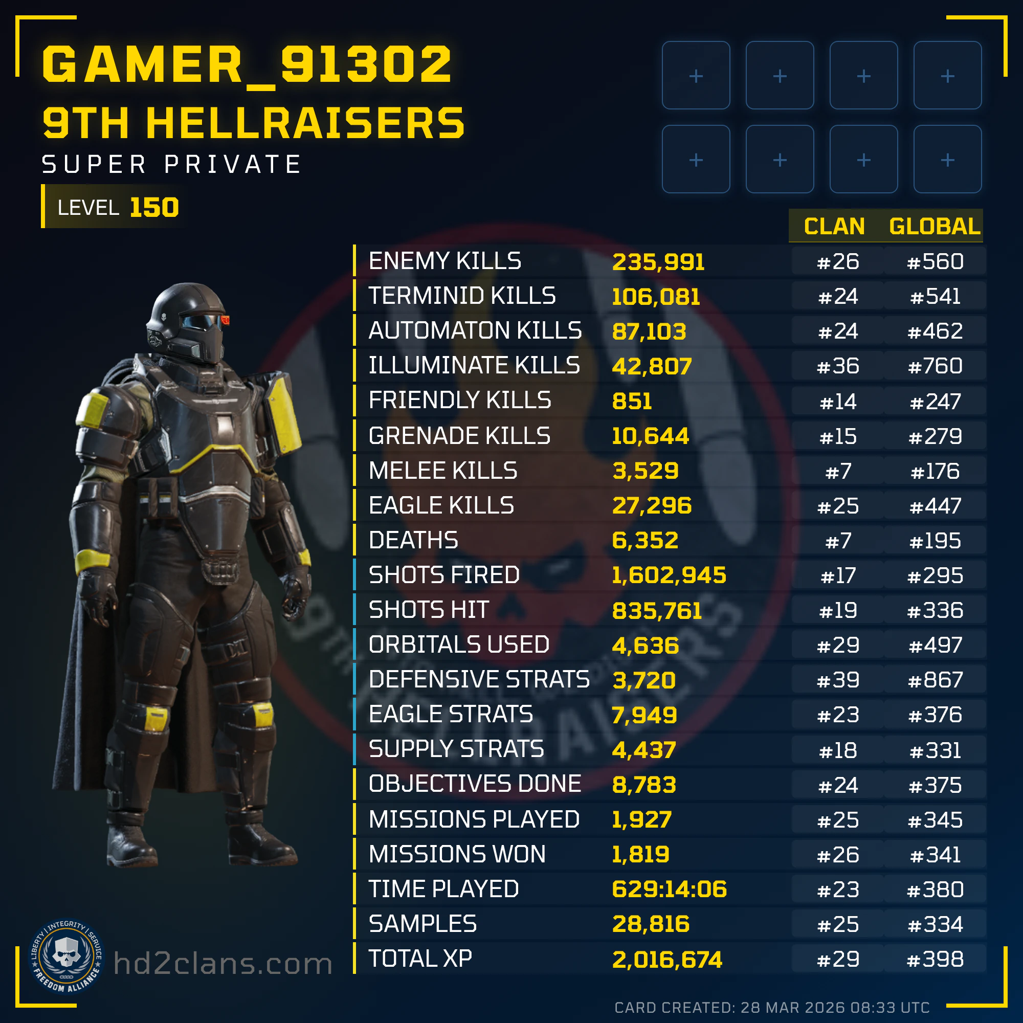 Player Card