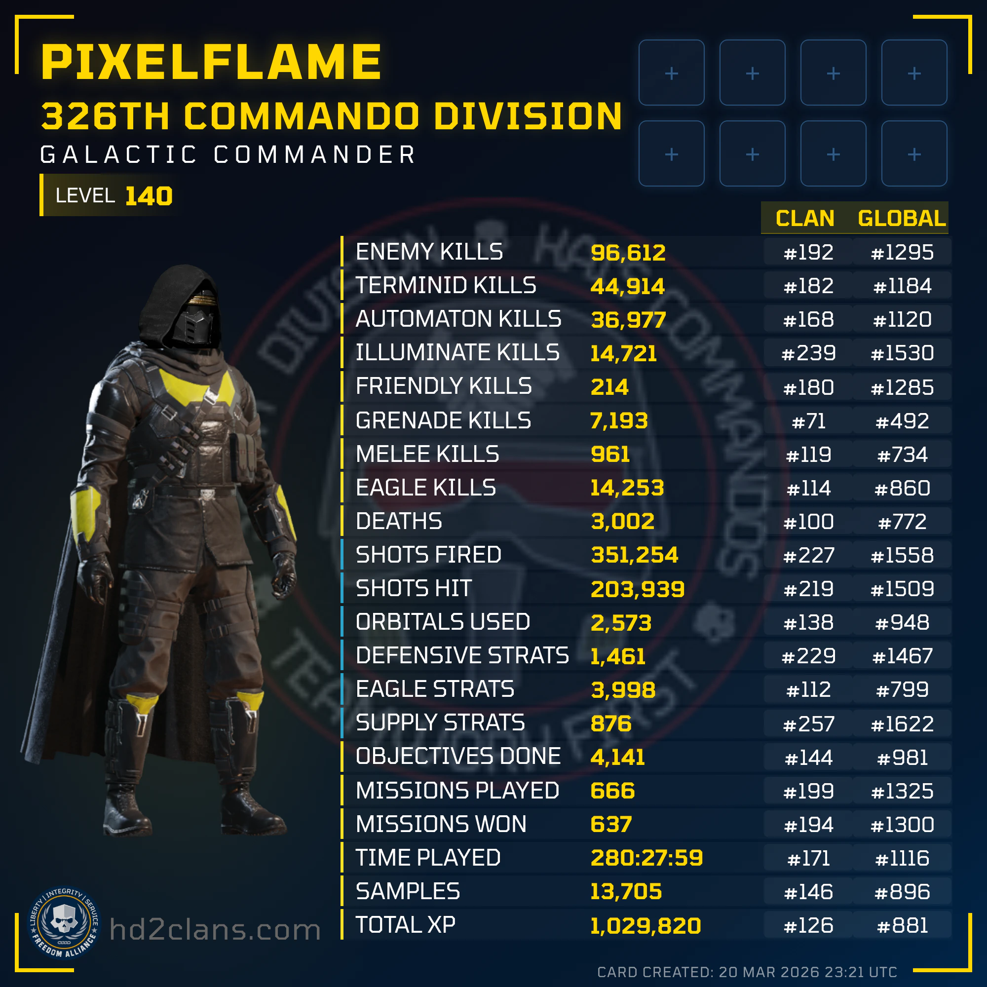 Player Card