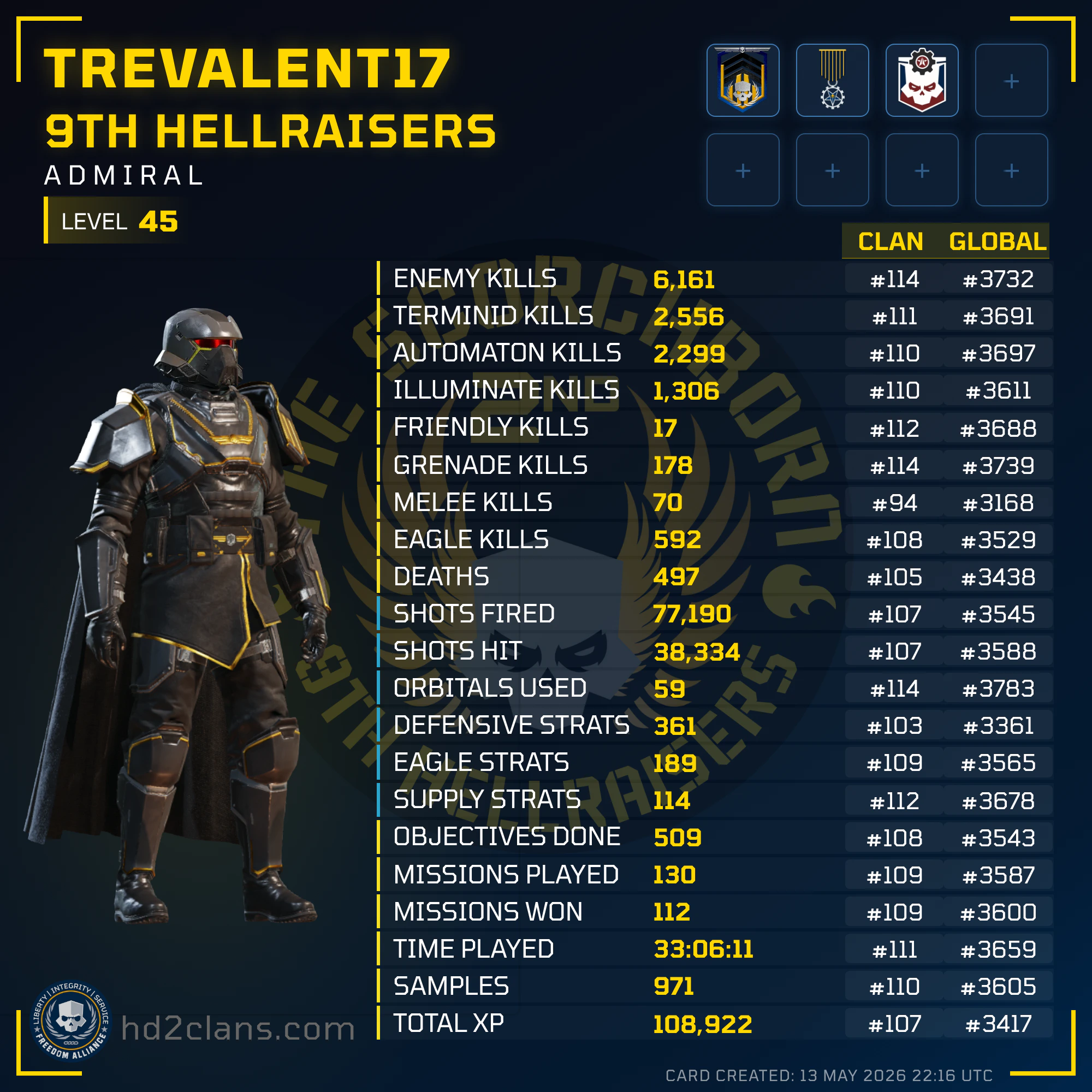 Player Card
