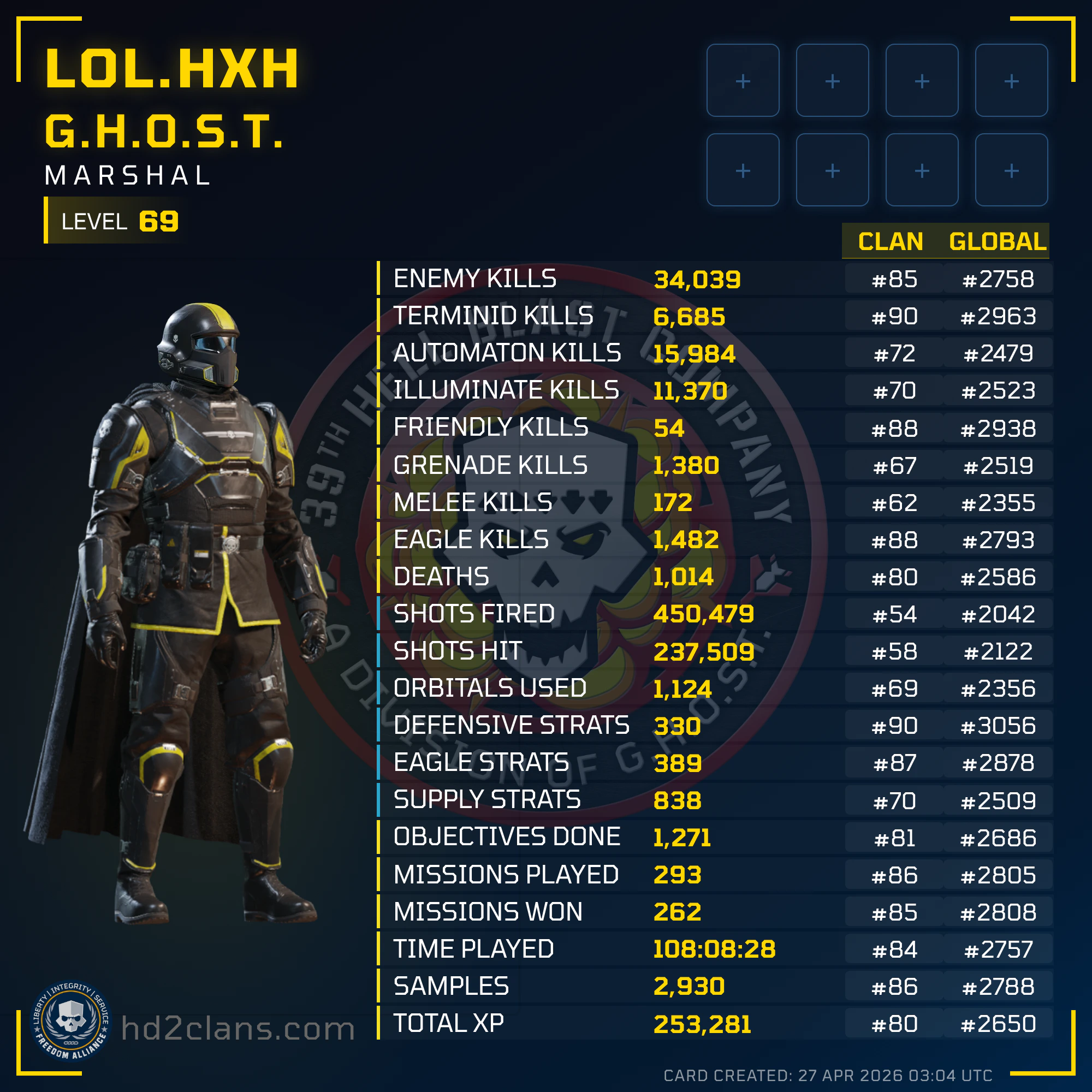 Player Card
