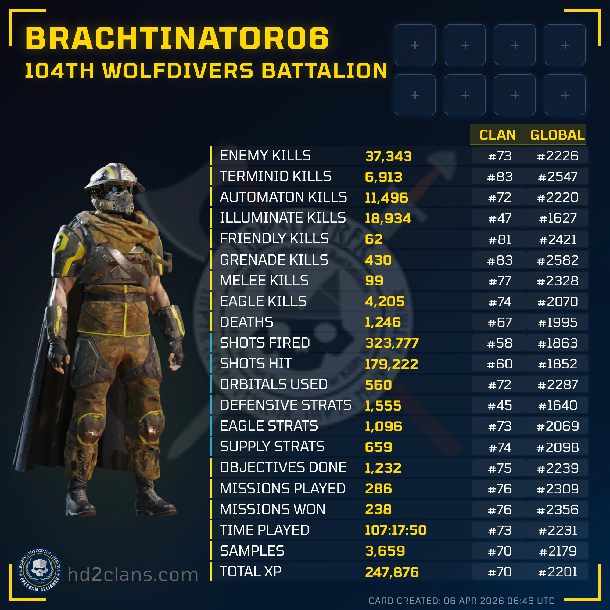Player Card