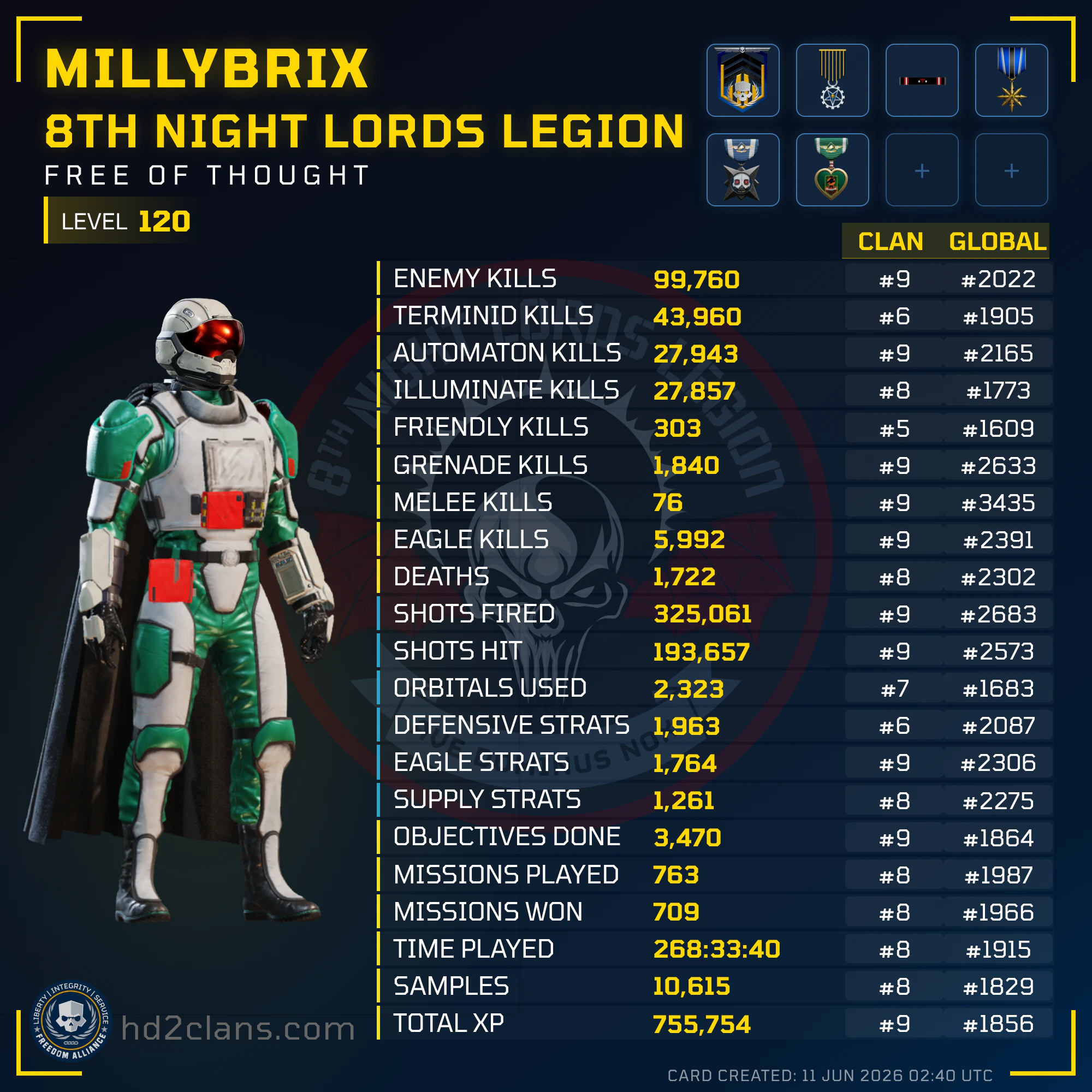 Player Card
