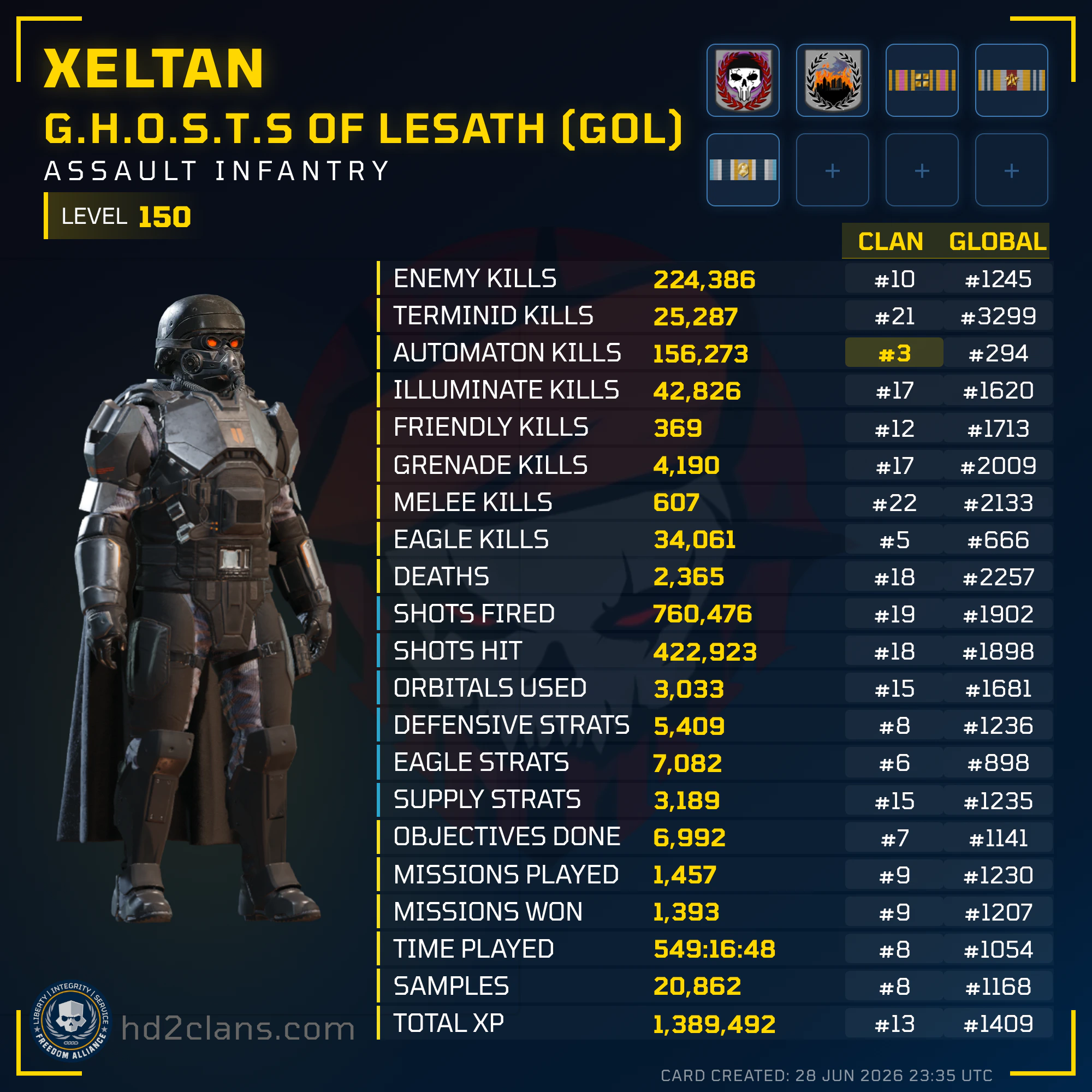 Player Card
