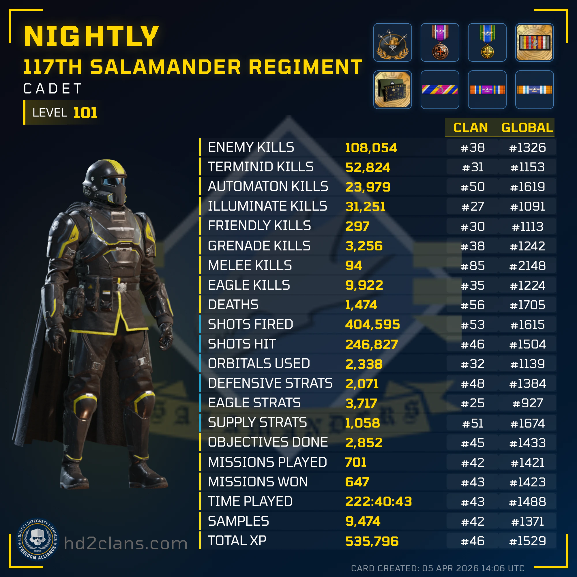 Player Card