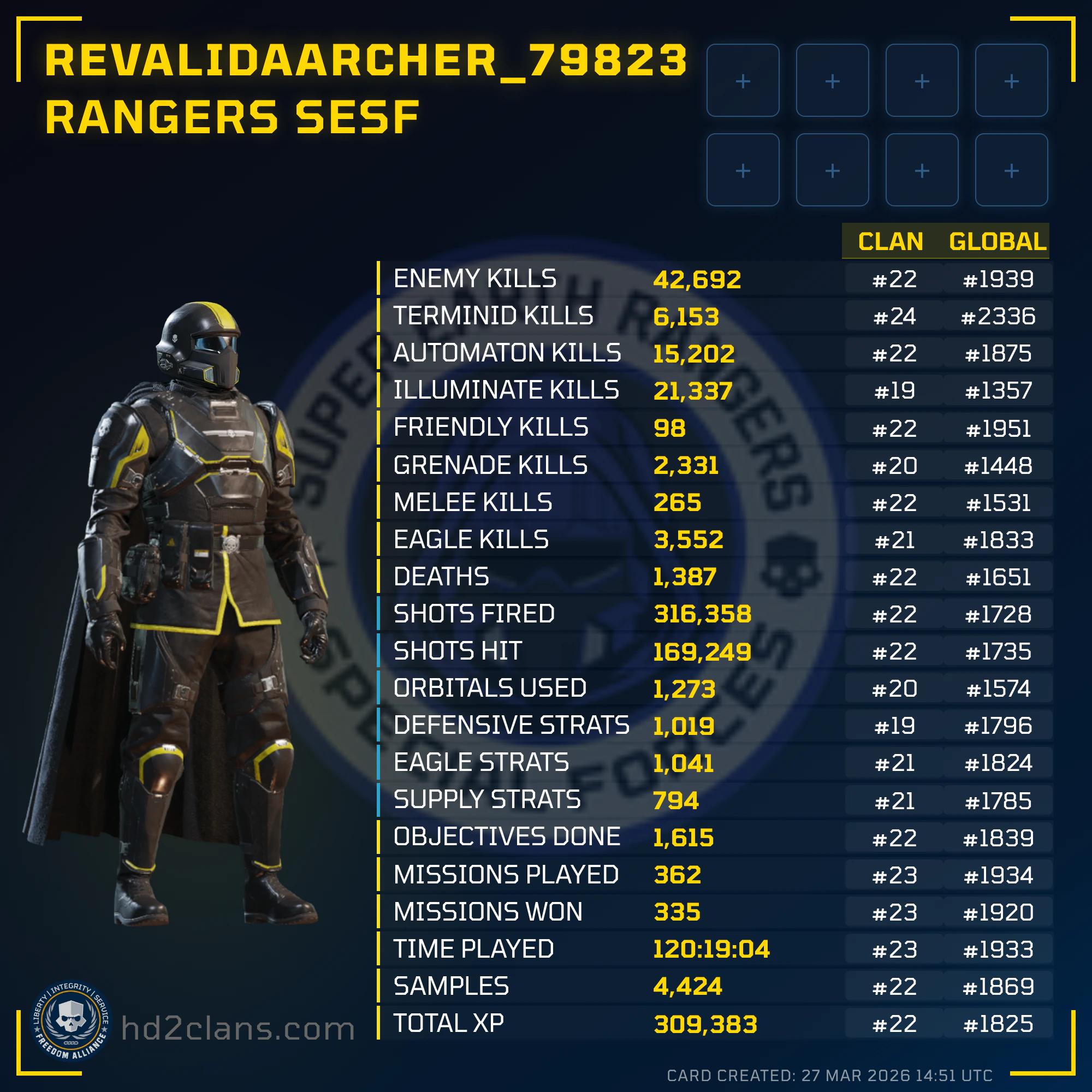 Player Card