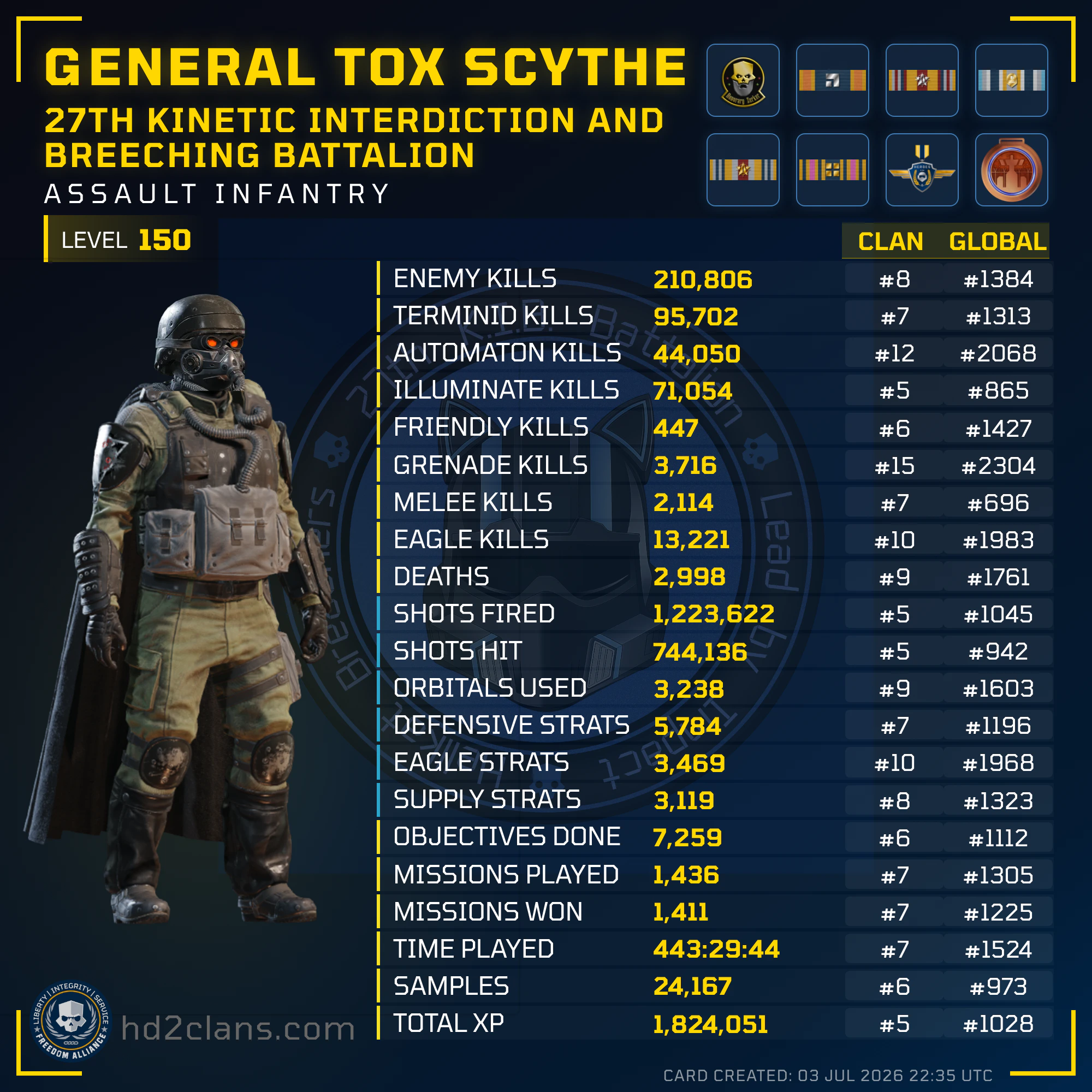 Player Card