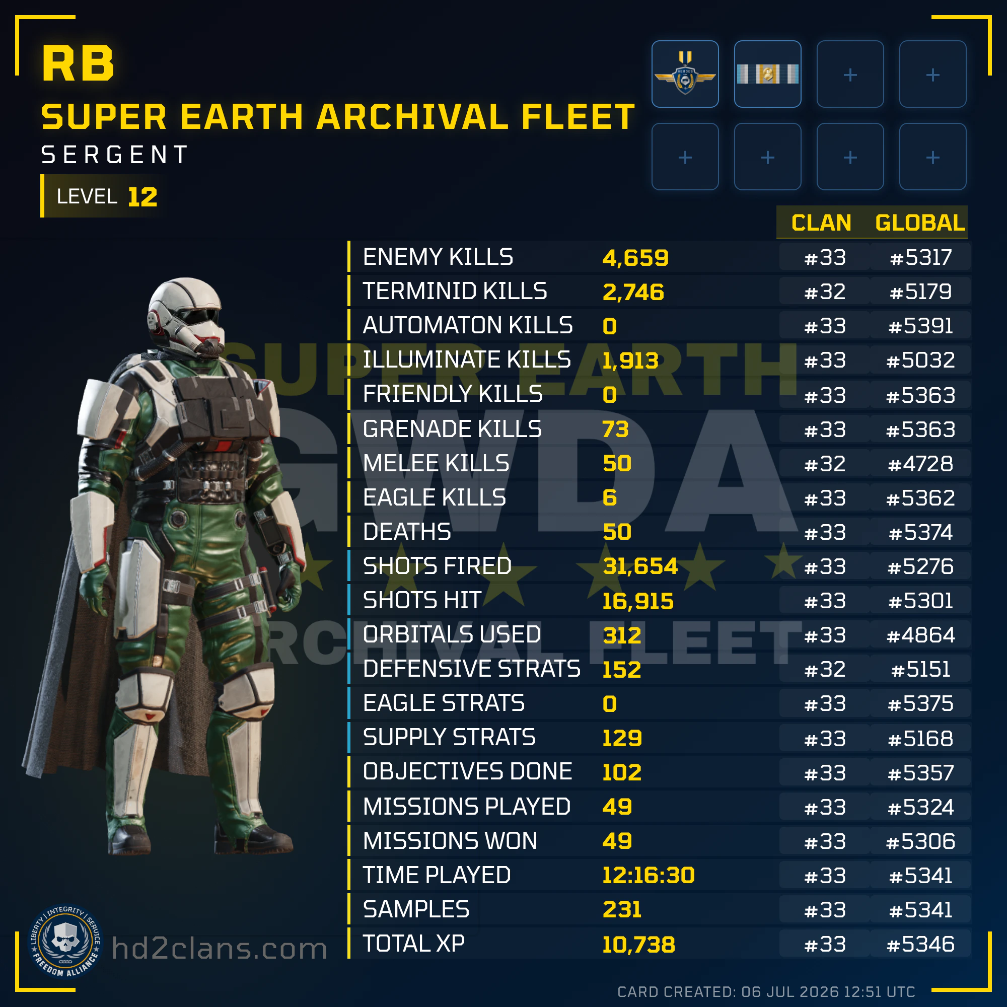 Player Card