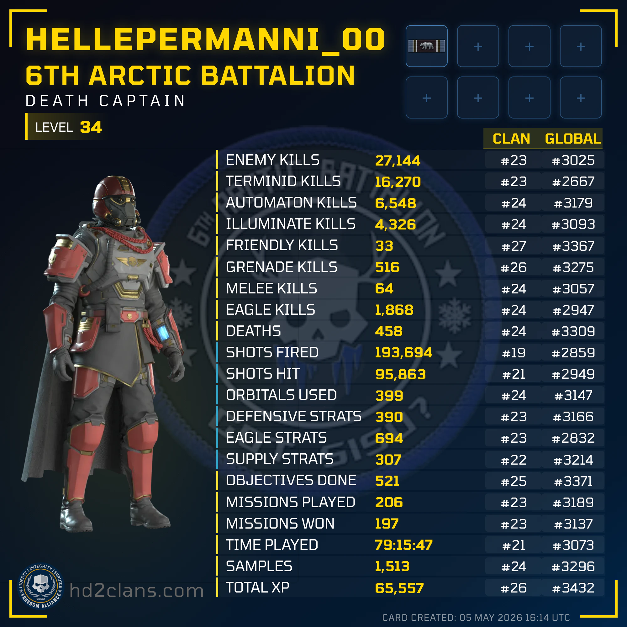 Player Card