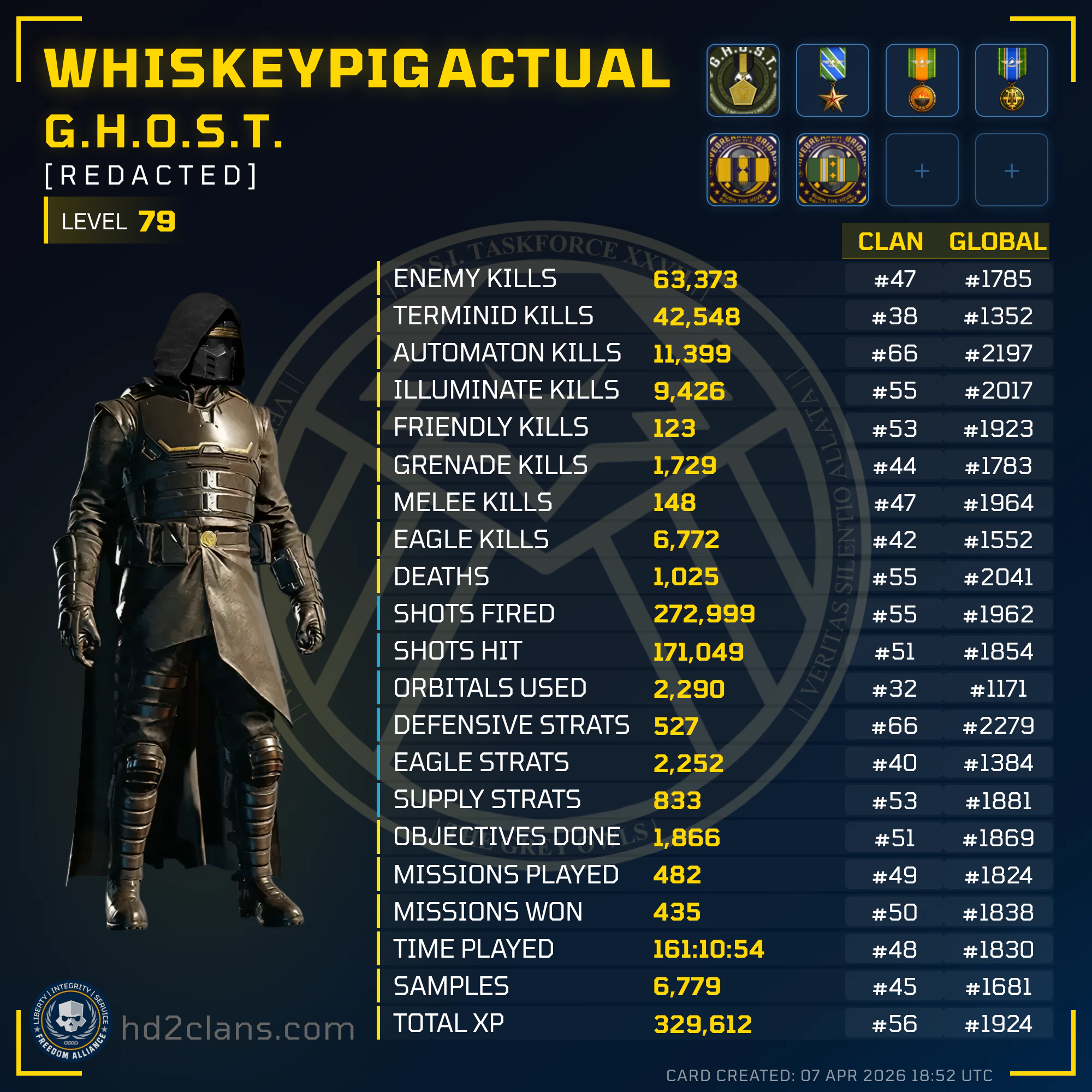 Player Card