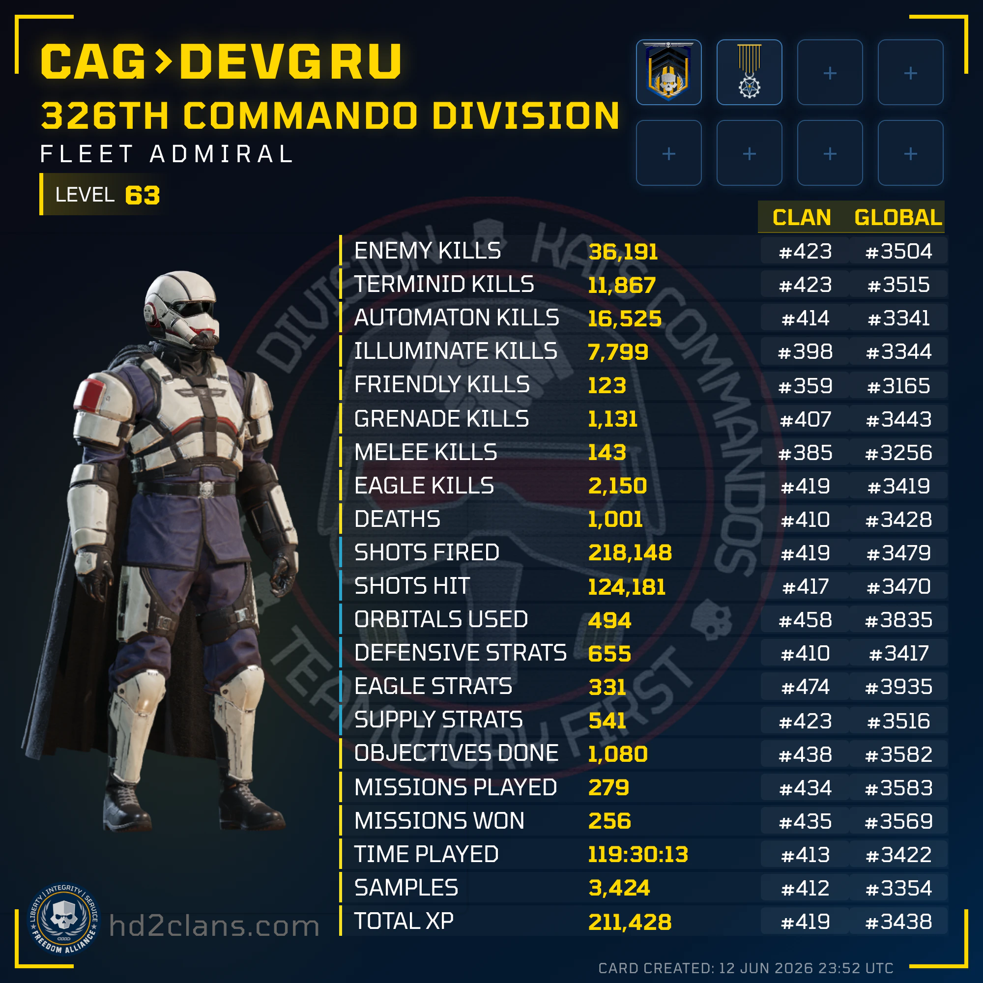 Player Card