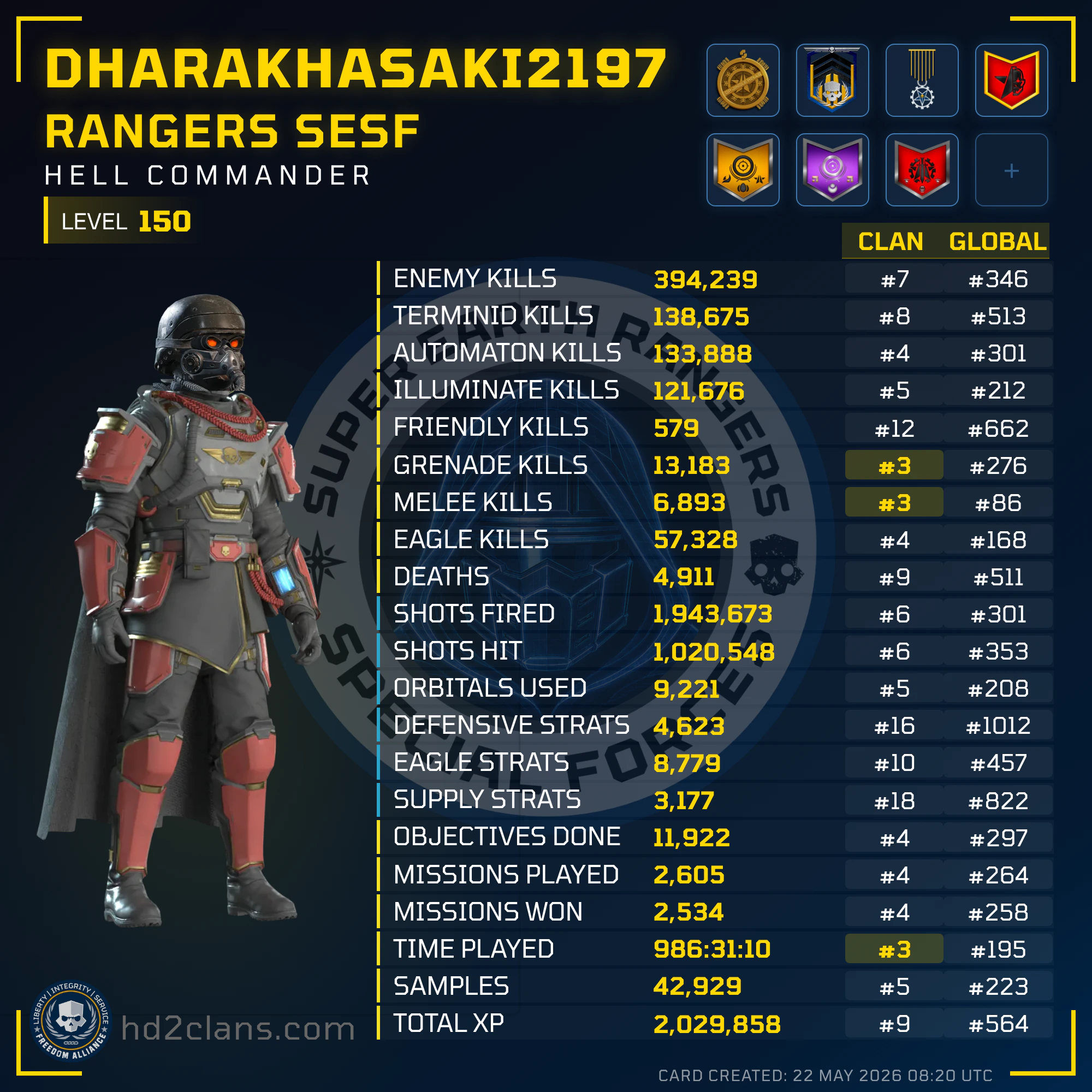 Player Card