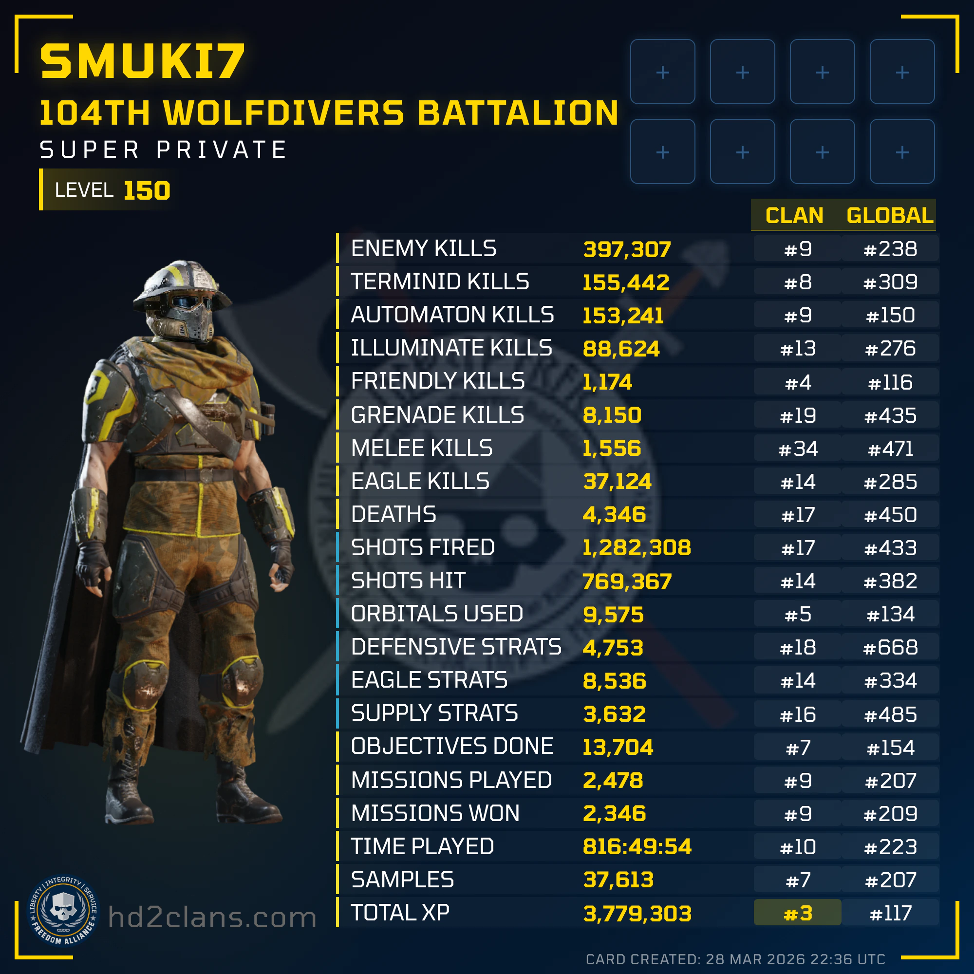 Player Card