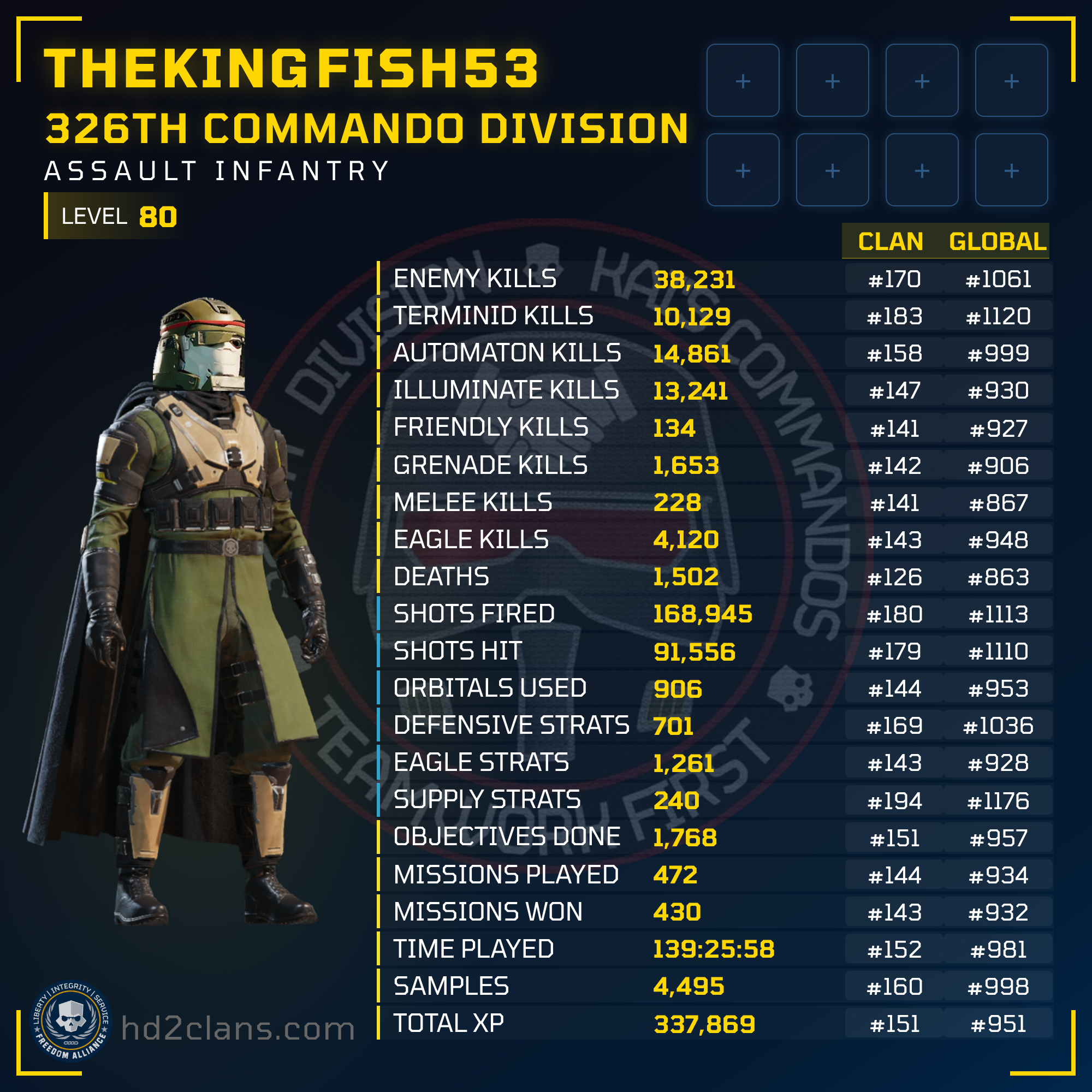 Player Card