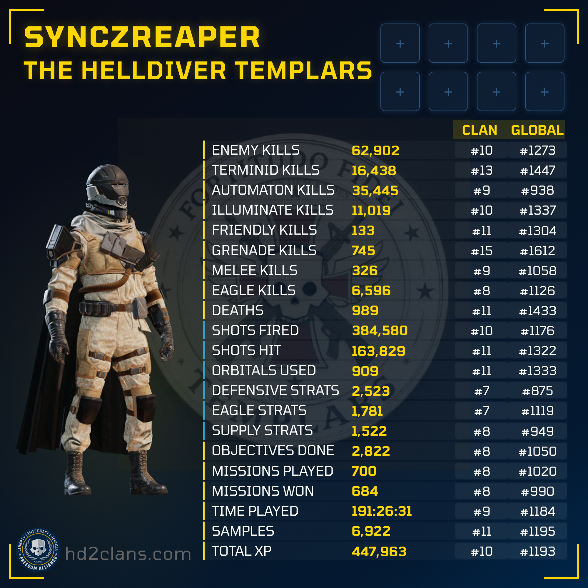 Player Card