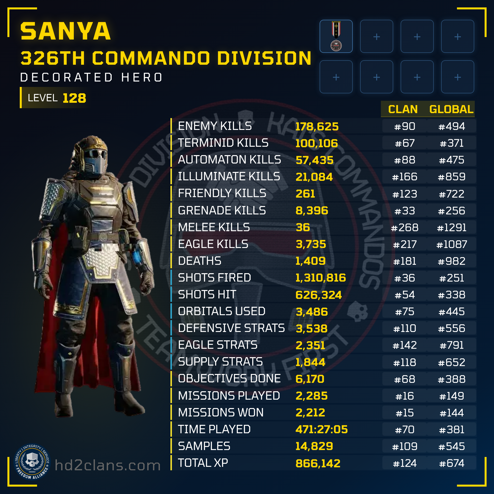 Player Card