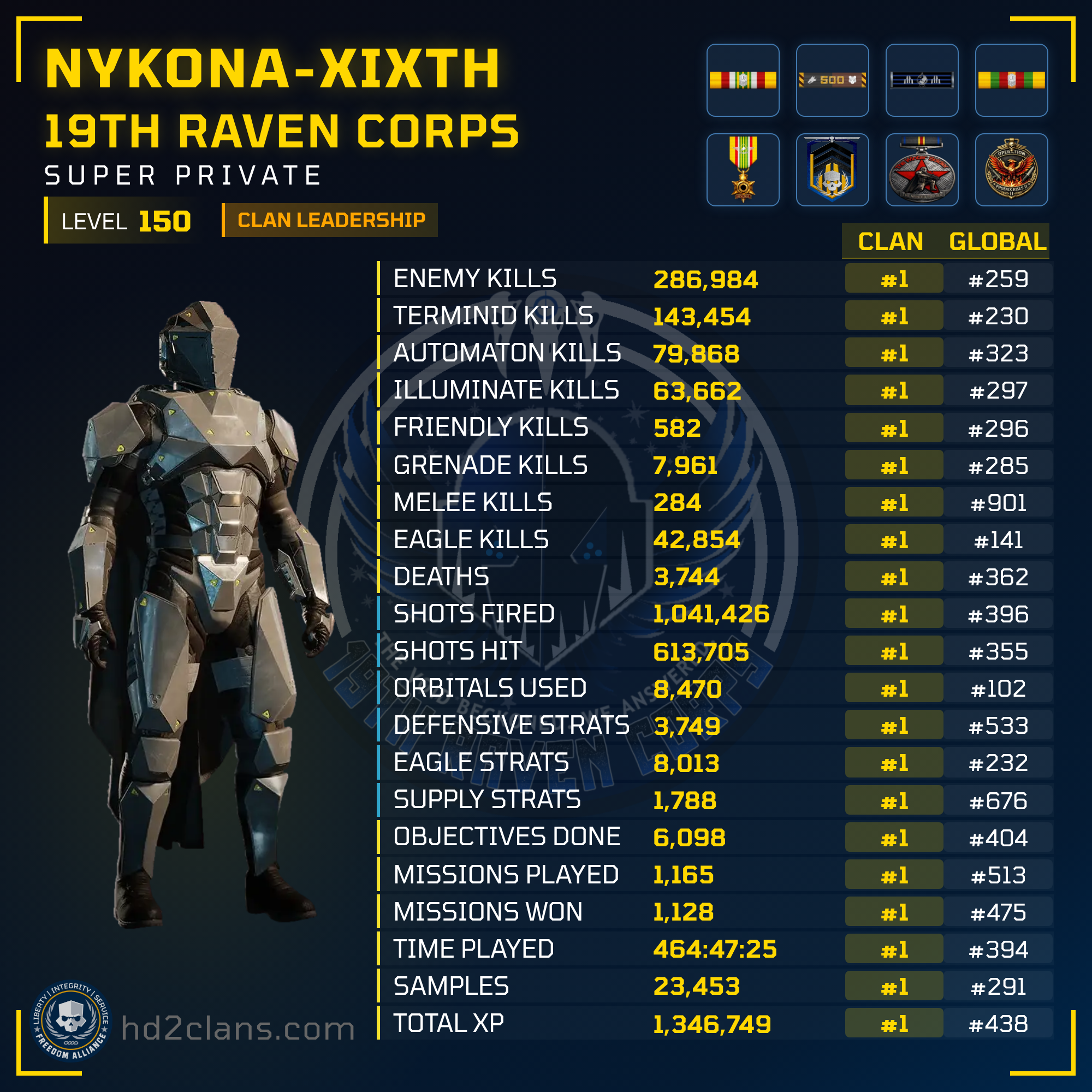 Player Card