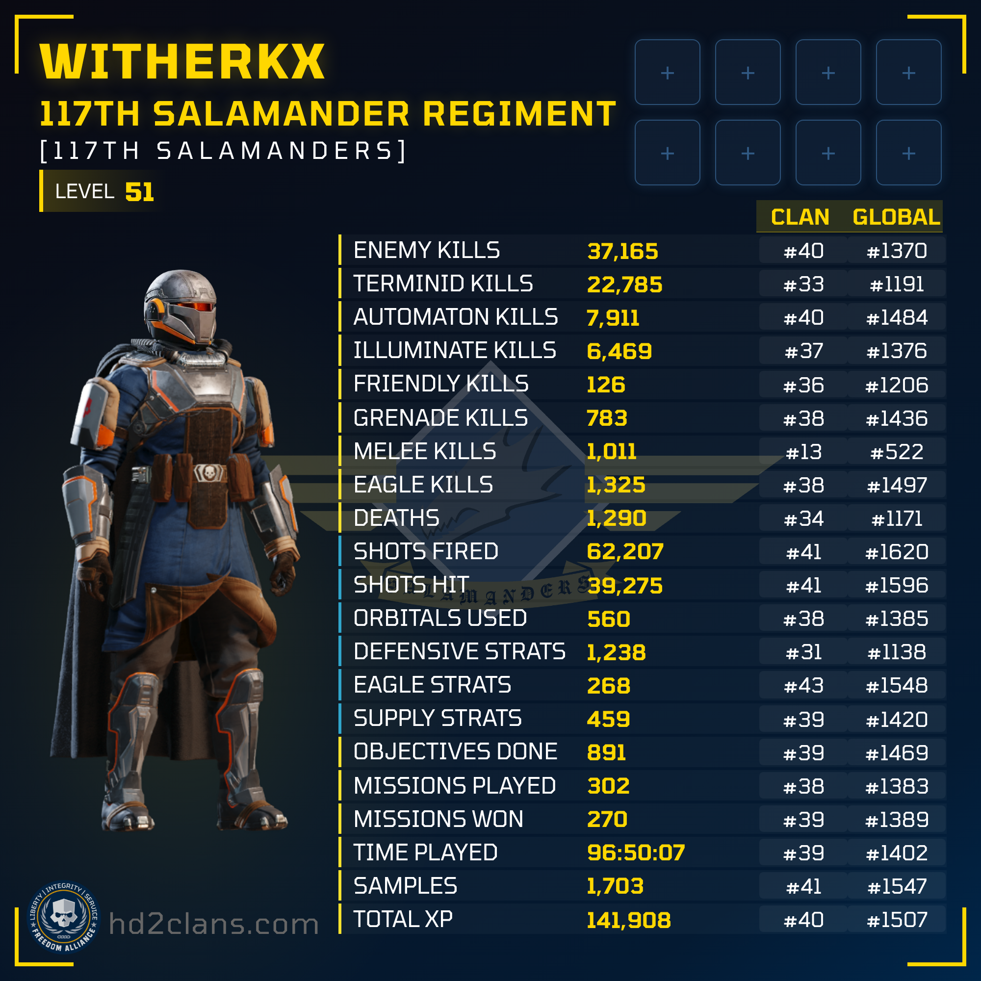 Player Card