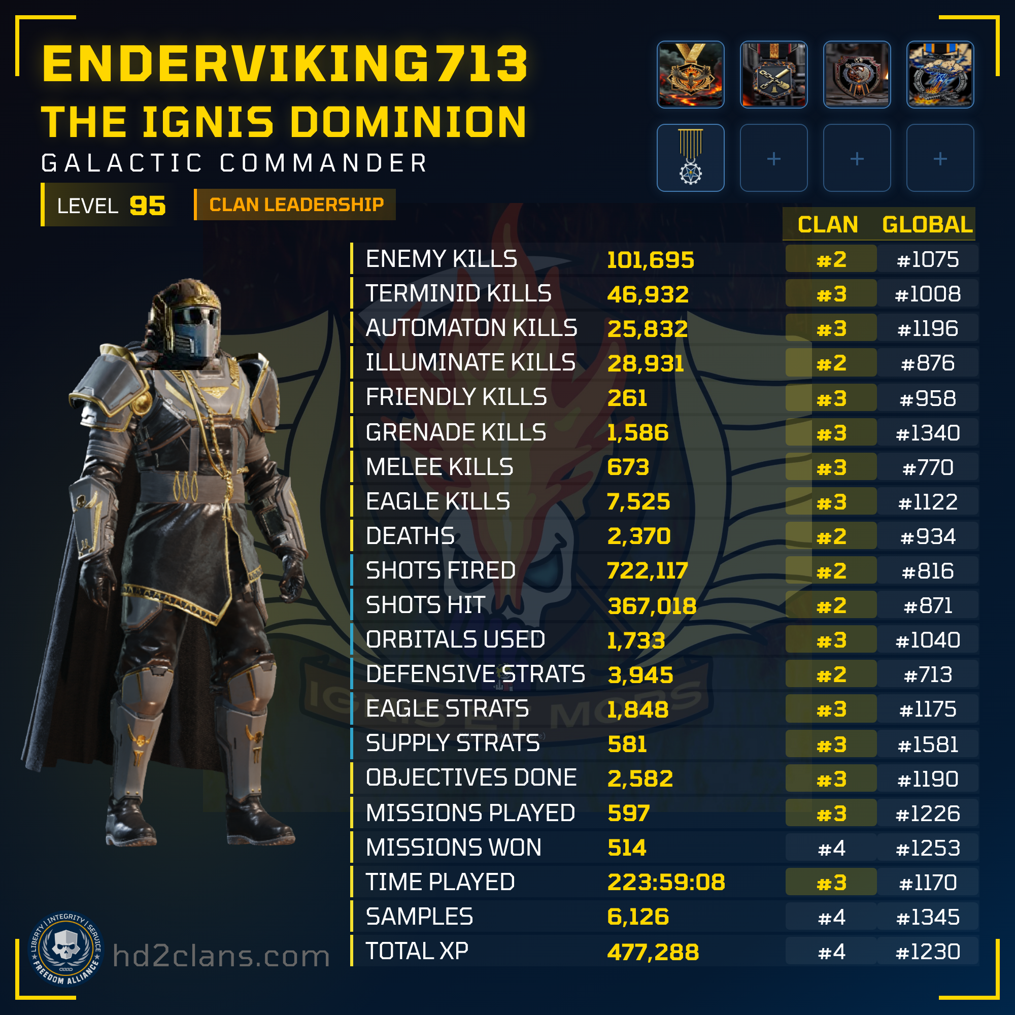 Player Card