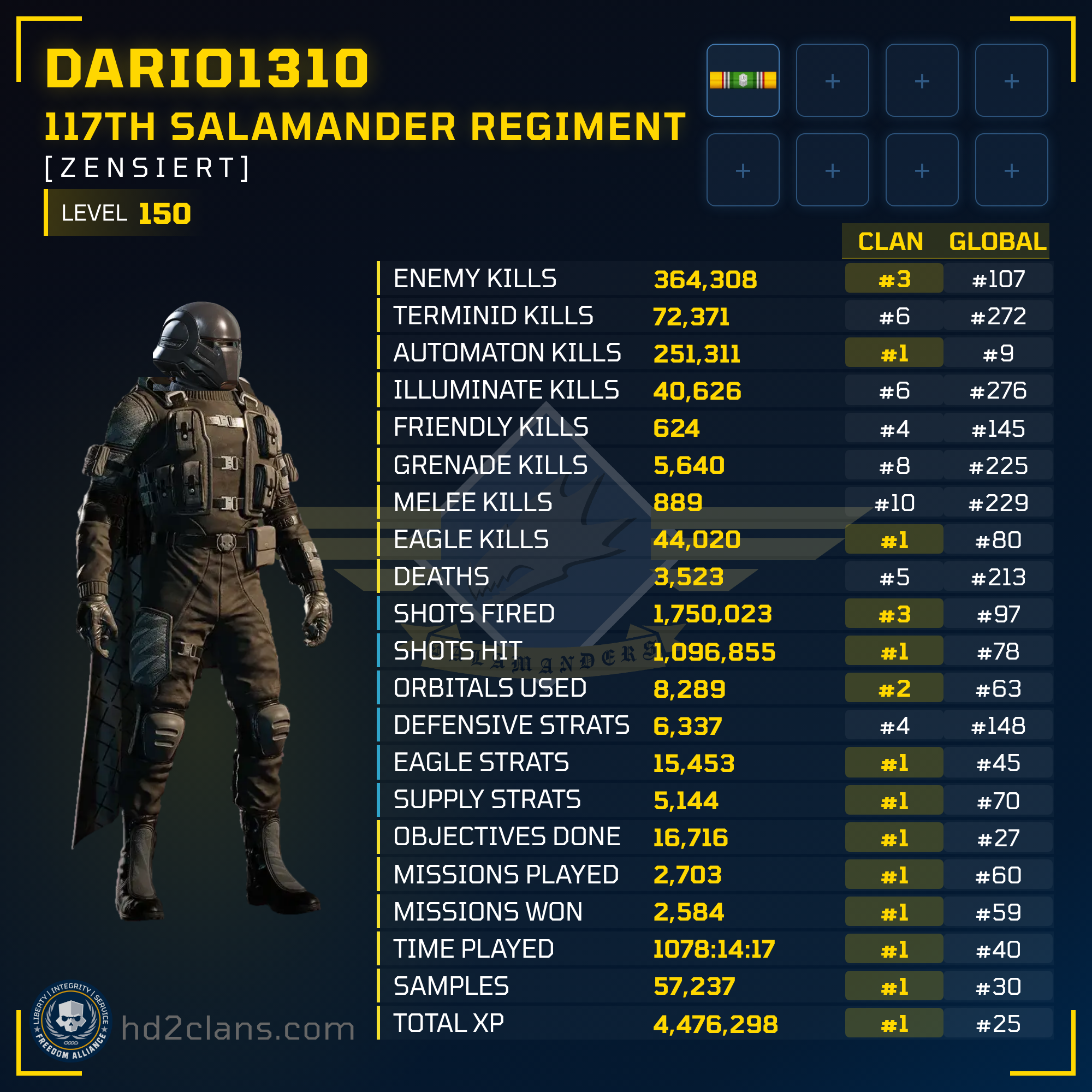Player Card